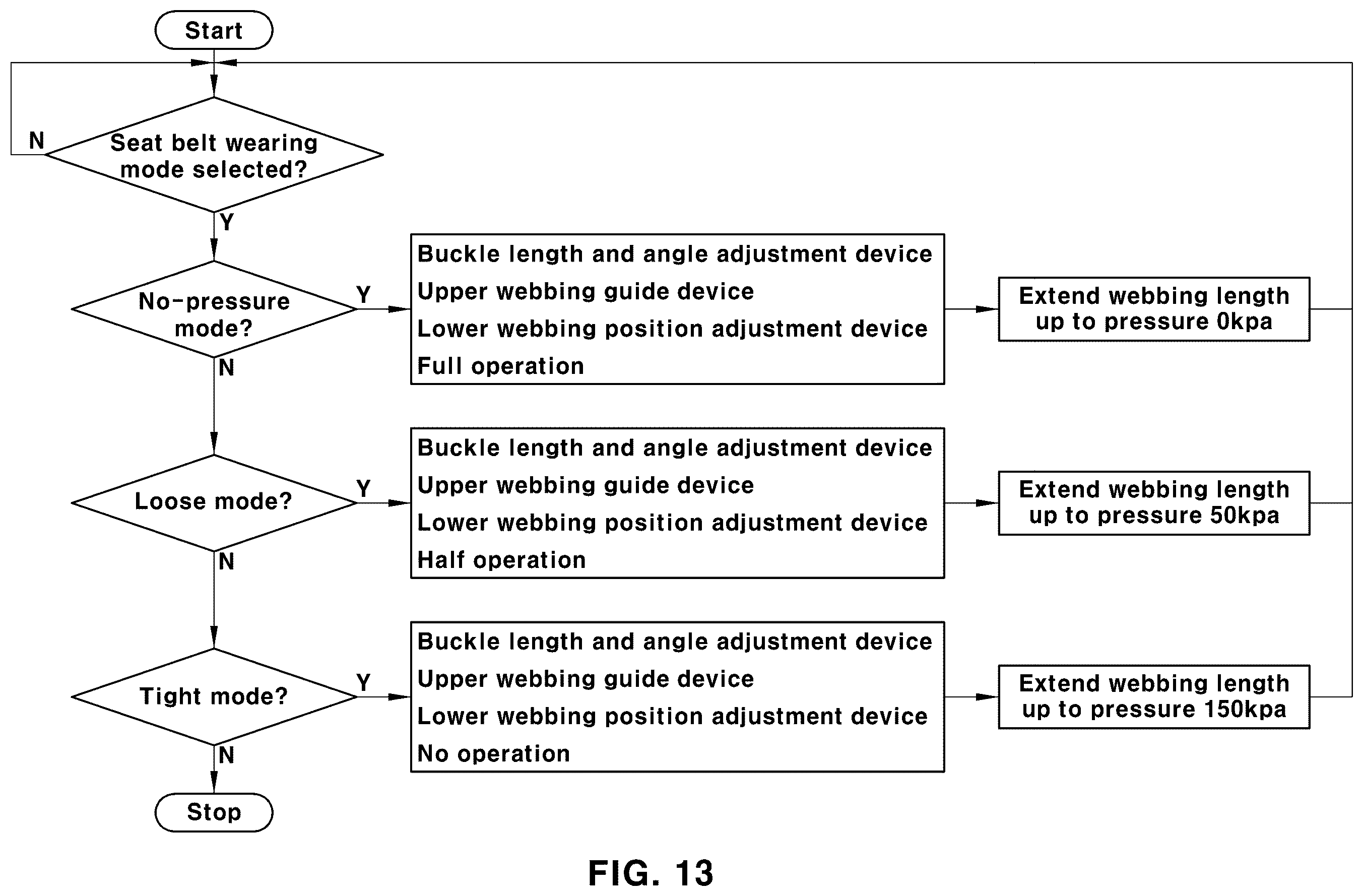 Patent US12496997 Figure 11 – System and method for adjusting pressing feeling by seat belt