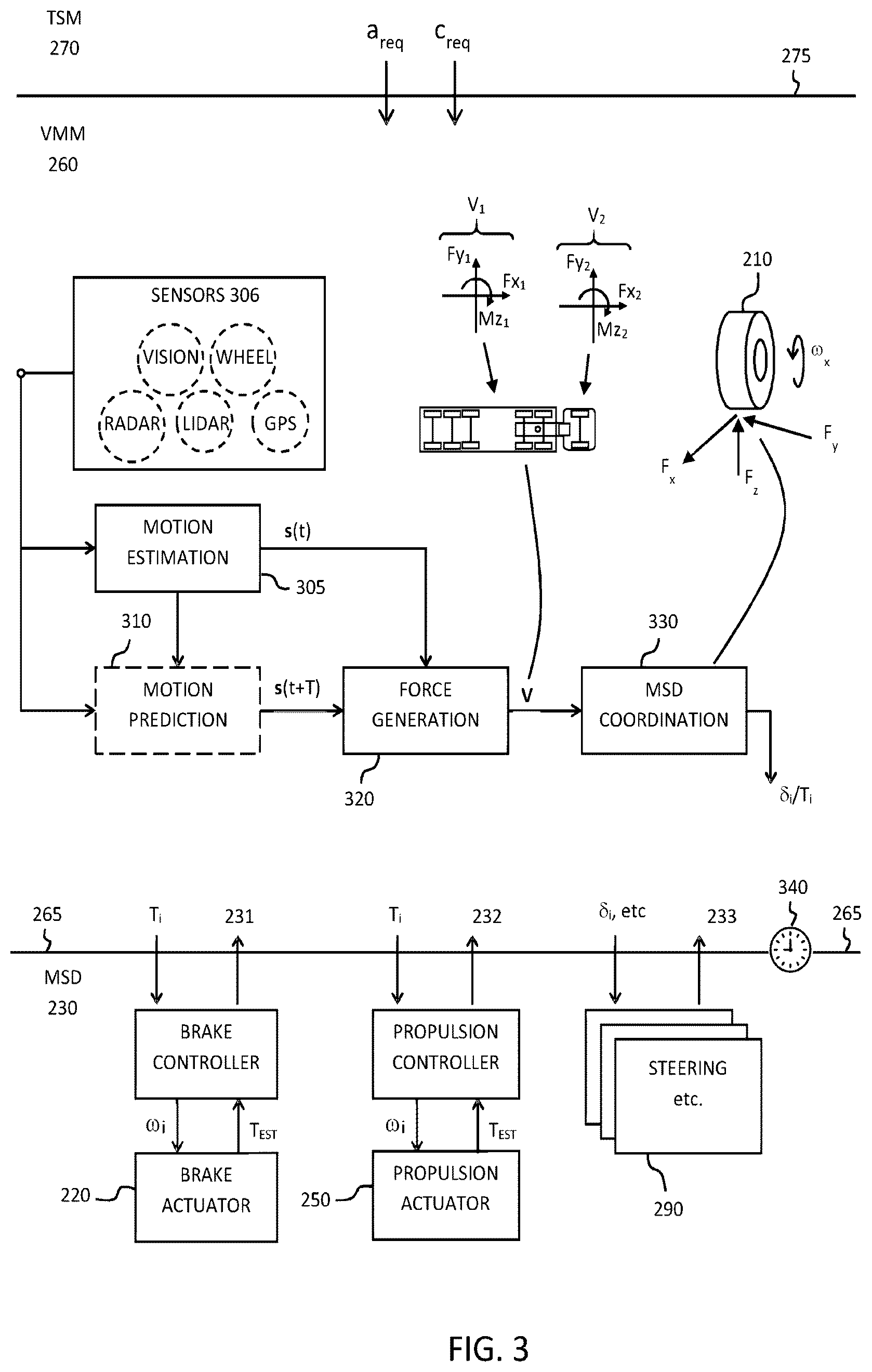 Patent US12497006 Figure 2 – Robust actuator control methods for heavy-duty vehicle motion management