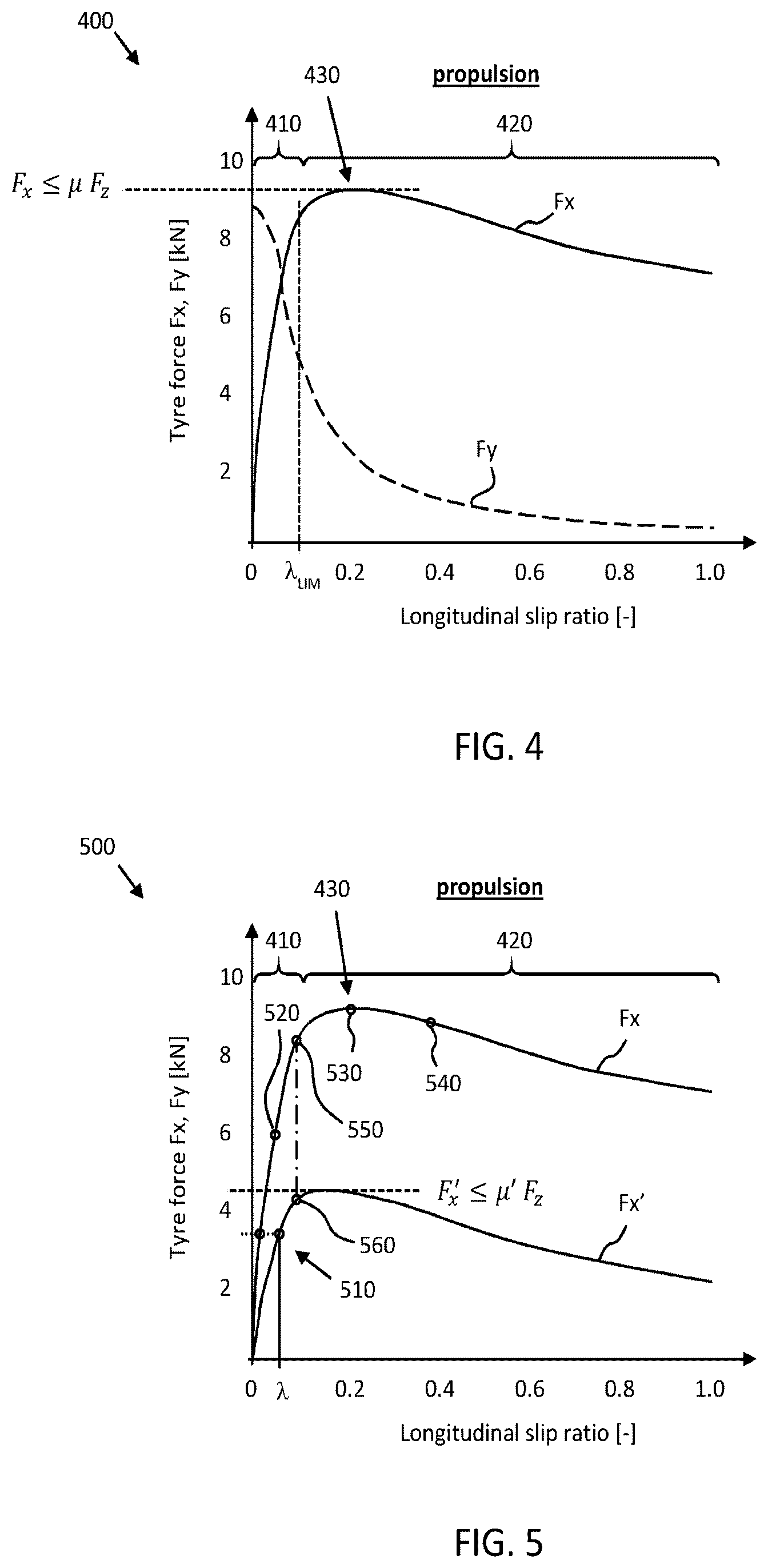Patent US12497006 Figure 3 – Robust actuator control methods for heavy-duty vehicle motion management