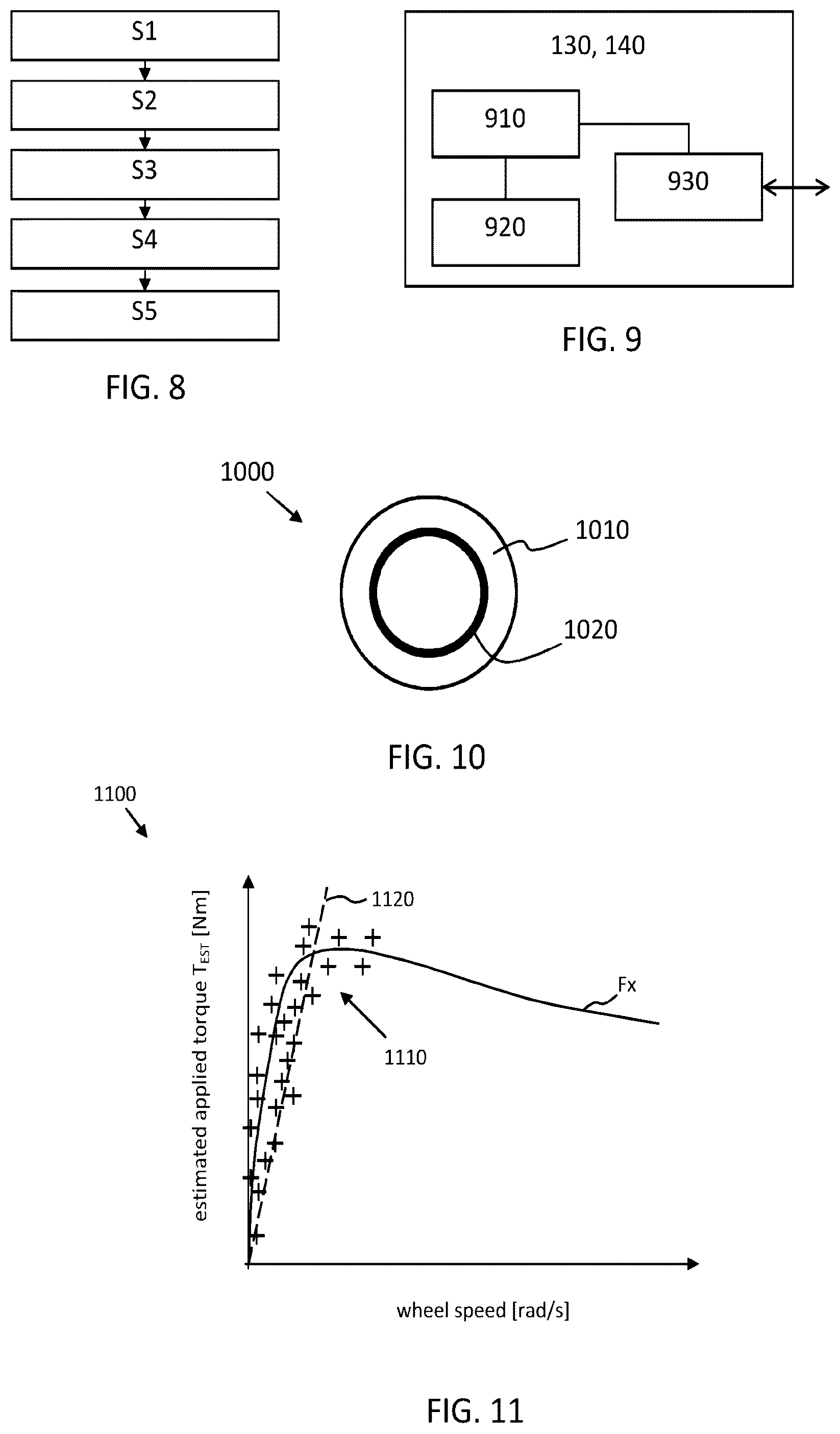Patent US12497006 Figure 5 – Robust actuator control methods for heavy-duty vehicle motion management