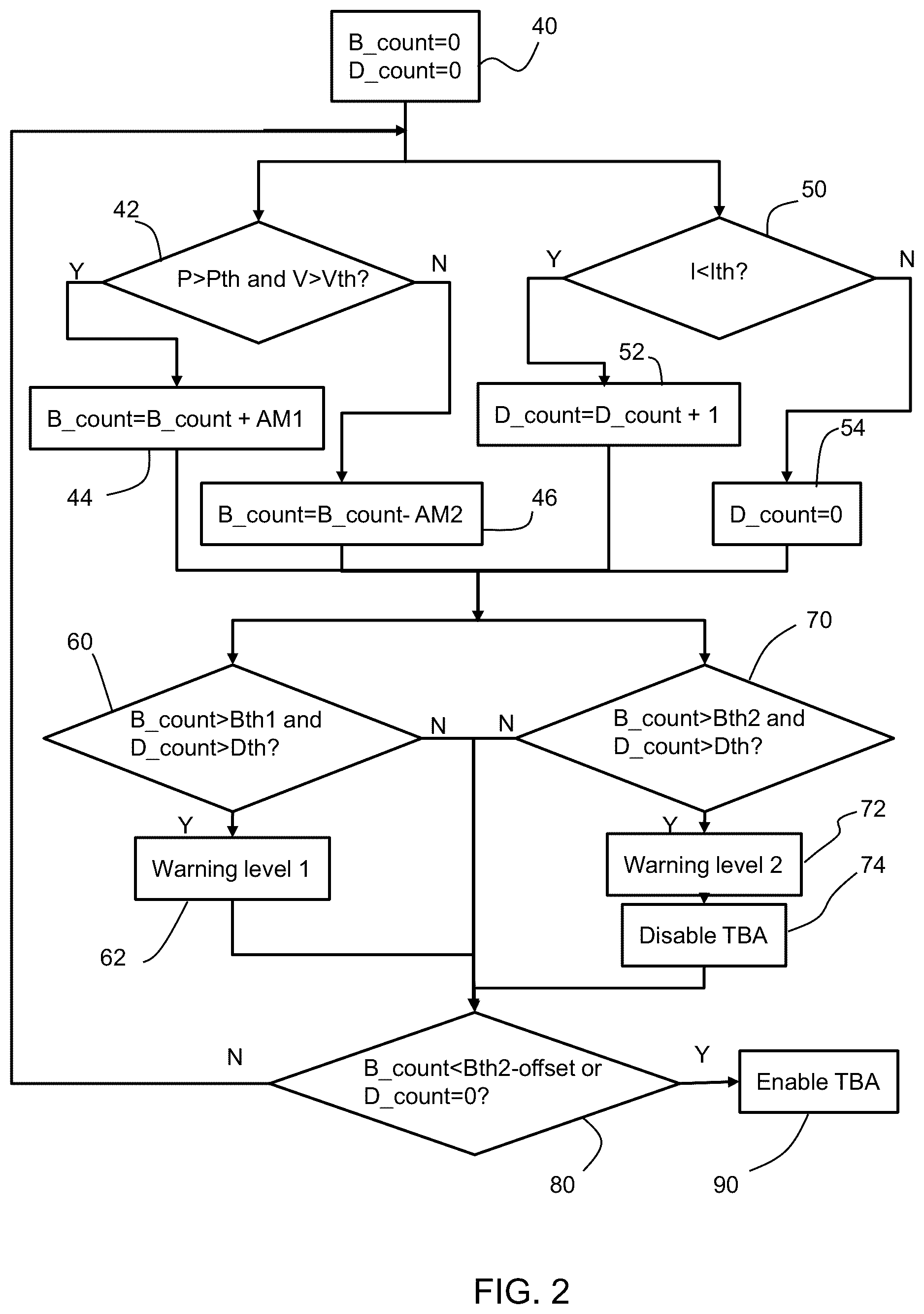 Patent US12497016 Figure 2 – Trailer brake temperature estimation