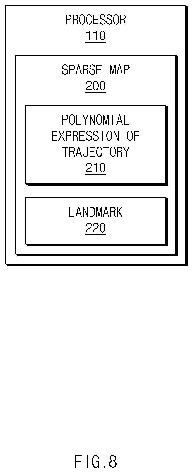 Patent US12497040 Figure 8 – Vehicle control system and vehicle driving method using the vehicle control system
