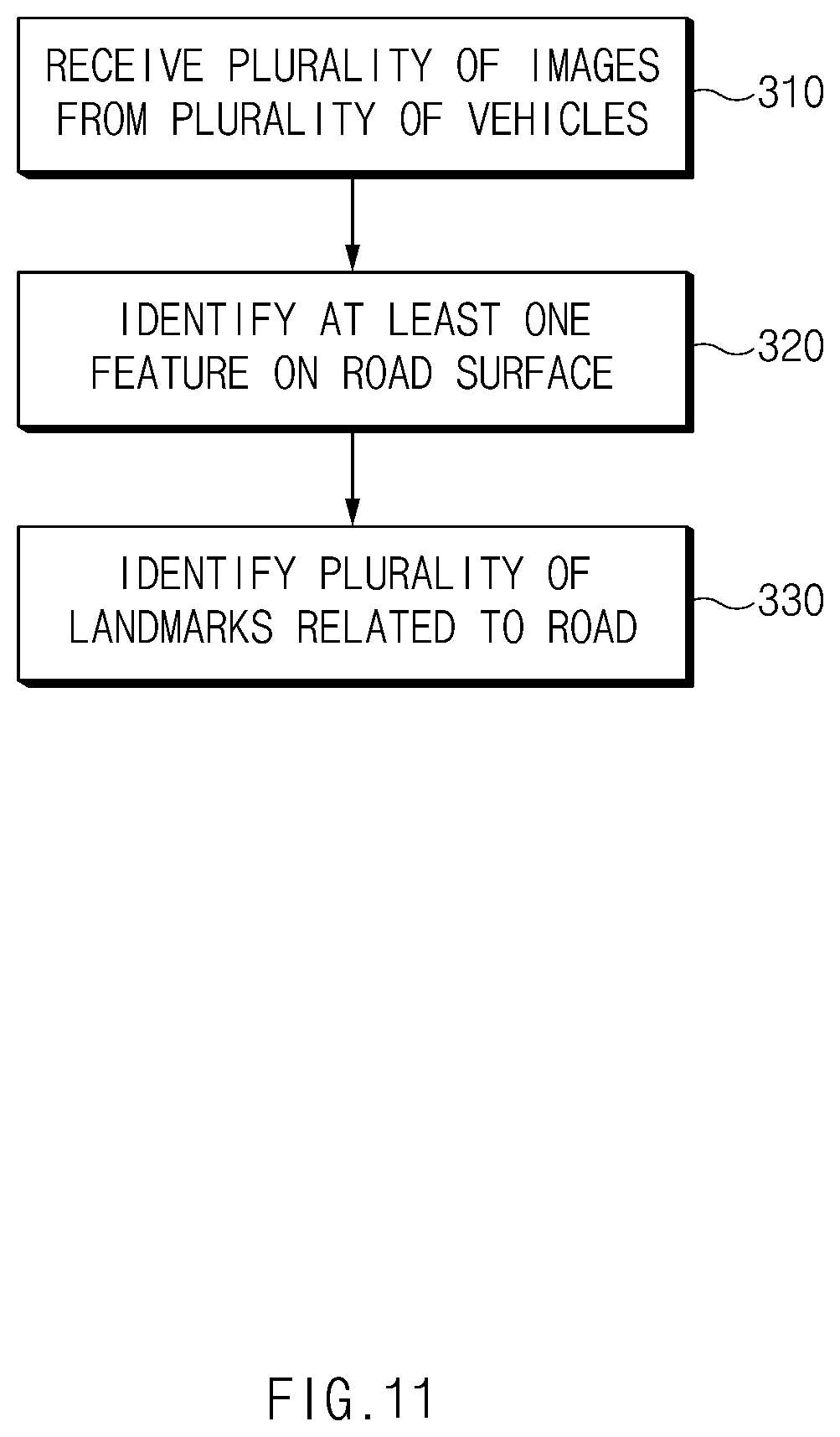 Patent US12497040 Figure 11 – Vehicle control system and vehicle driving method using the vehicle control system