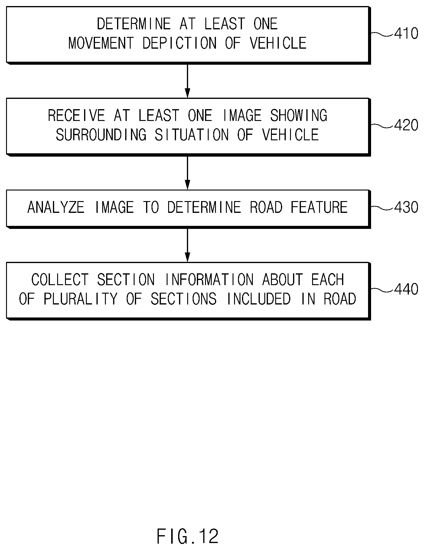 Patent US12497040 Figure 12 – Vehicle control system and vehicle driving method using the vehicle control system