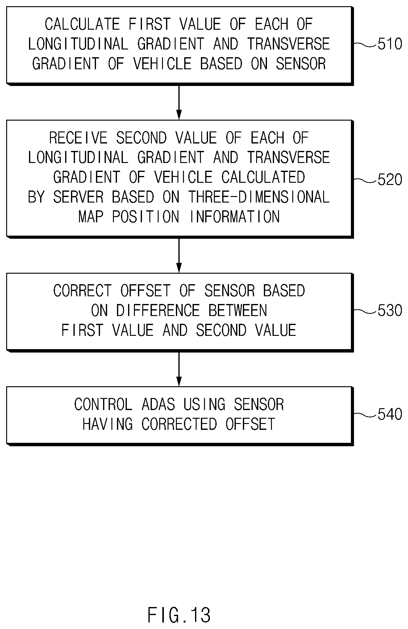 Patent US12497040 Figure 13 – Vehicle control system and vehicle driving method using the vehicle control system