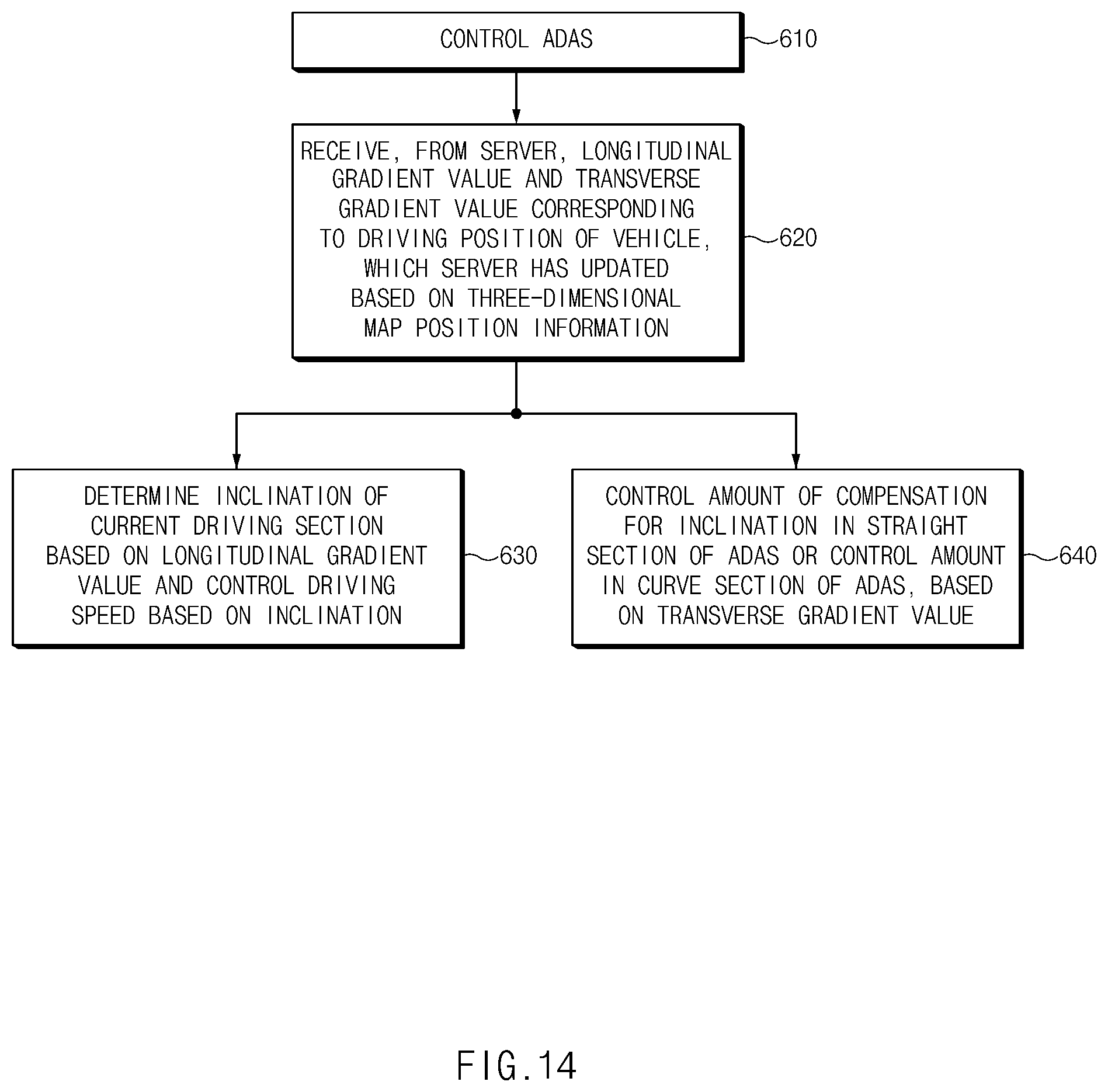 Patent US12497040 Figure 14 – Vehicle control system and vehicle driving method using the vehicle control system