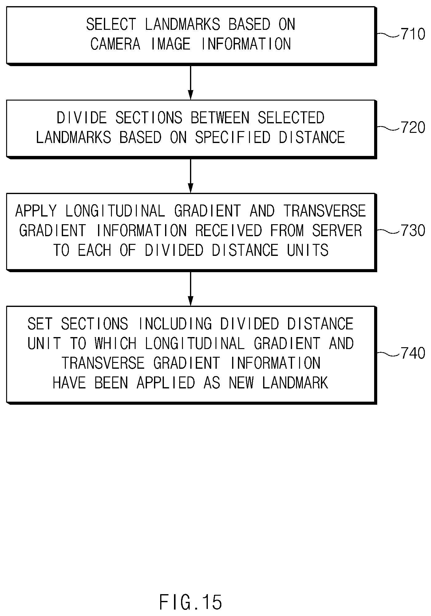 Patent US12497040 Figure 15 – Vehicle control system and vehicle driving method using the vehicle control system