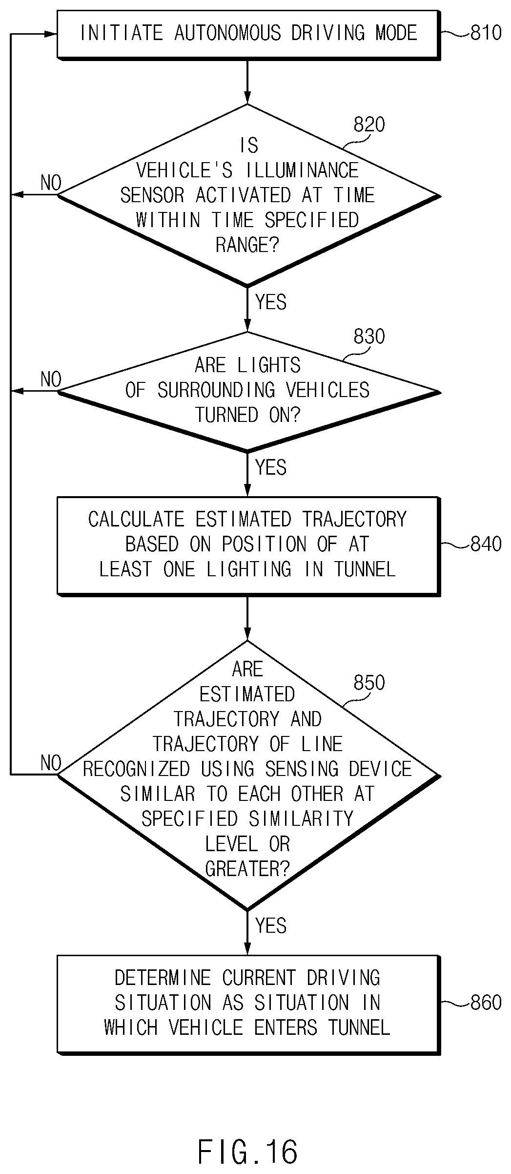 Patent US12497040 Figure 16 – Vehicle control system and vehicle driving method using the vehicle control system