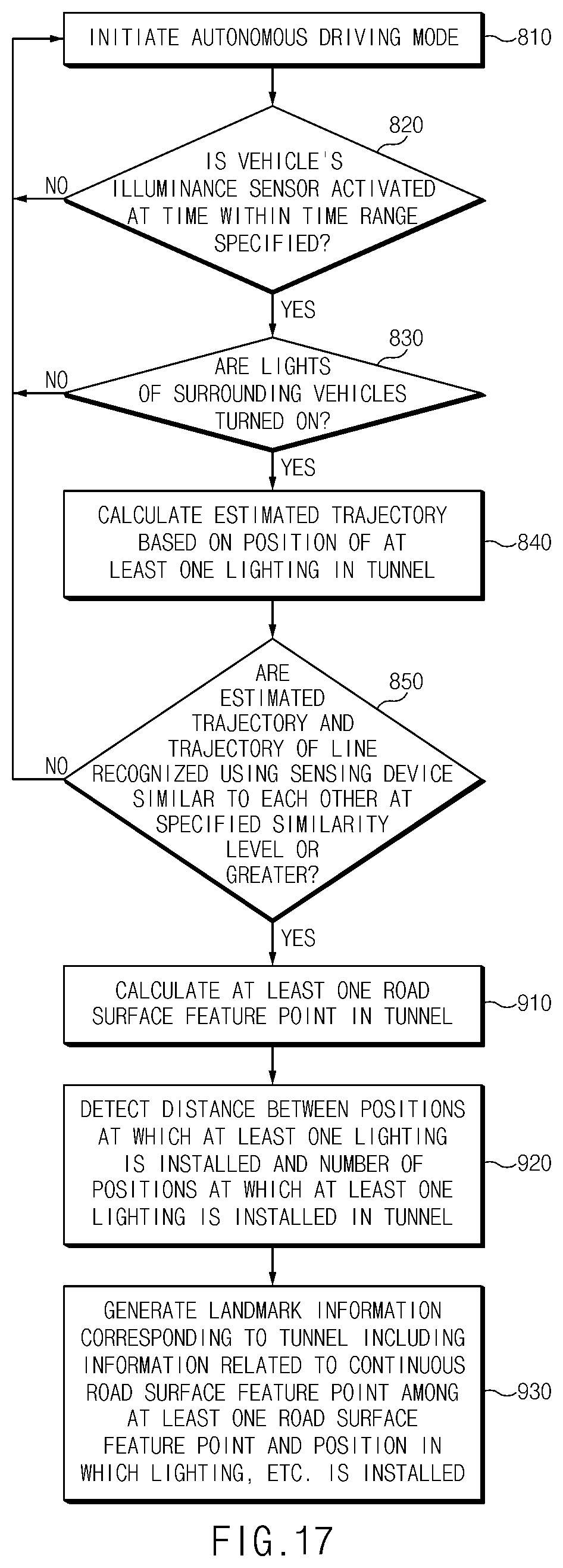 Patent US12497040 Figure 17 – Vehicle control system and vehicle driving method using the vehicle control system