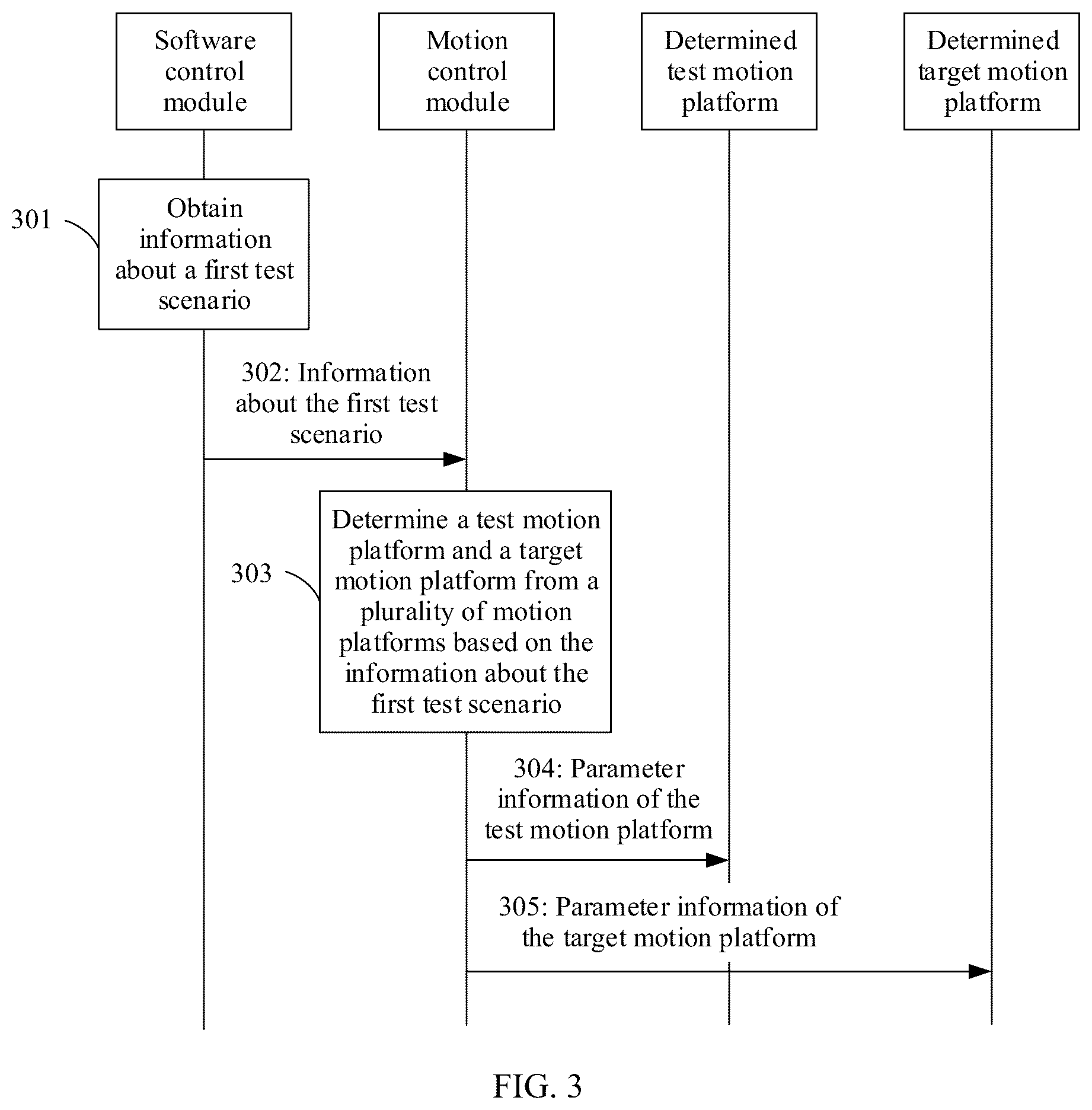 Patent US12497066 Figure 3 – Self-driving vehicle test method, apparatus, and system