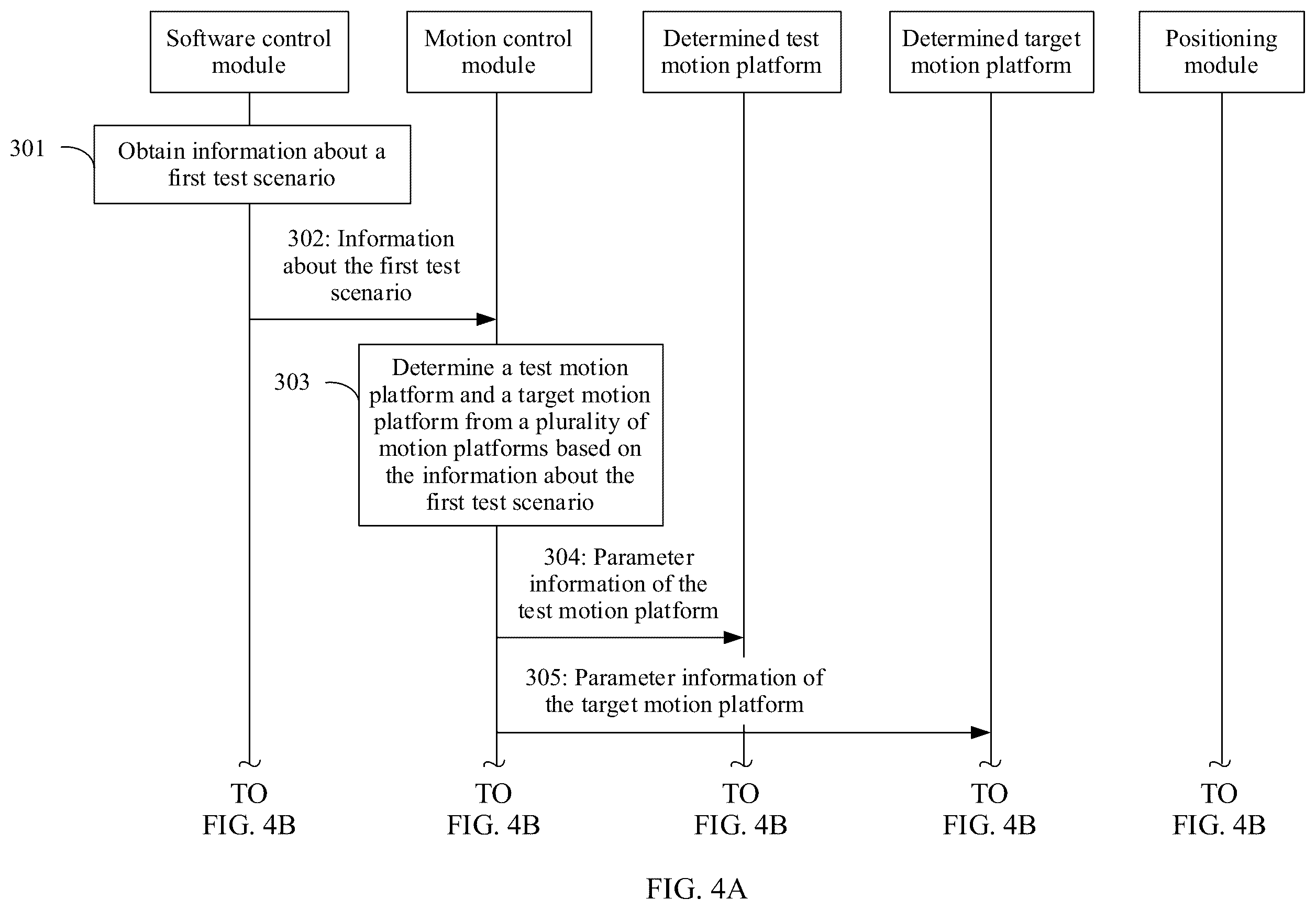 Patent US12497066 Figure 4 – Self-driving vehicle test method, apparatus, and system