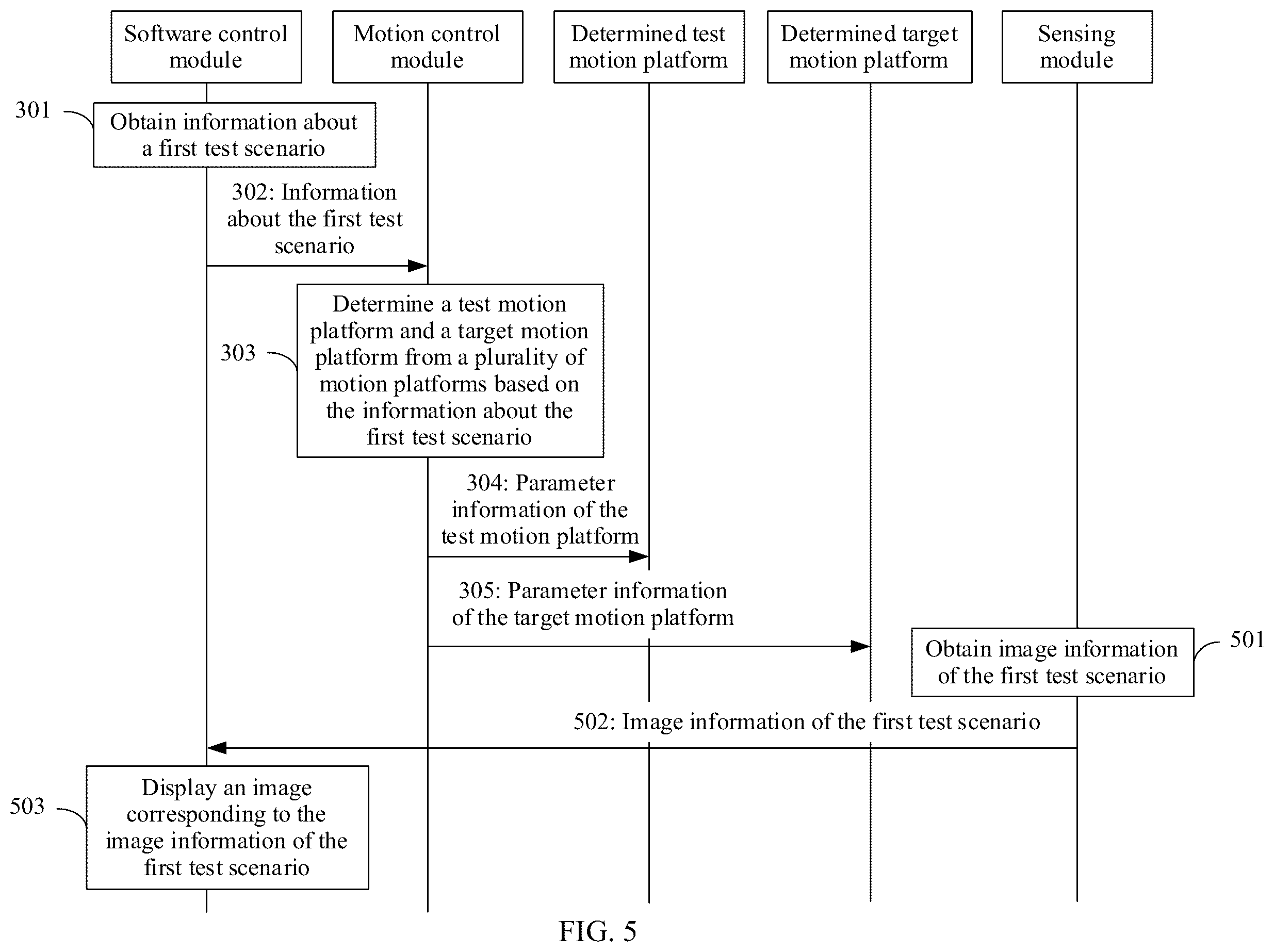 Patent US12497066 Figure 6 – Self-driving vehicle test method, apparatus, and system