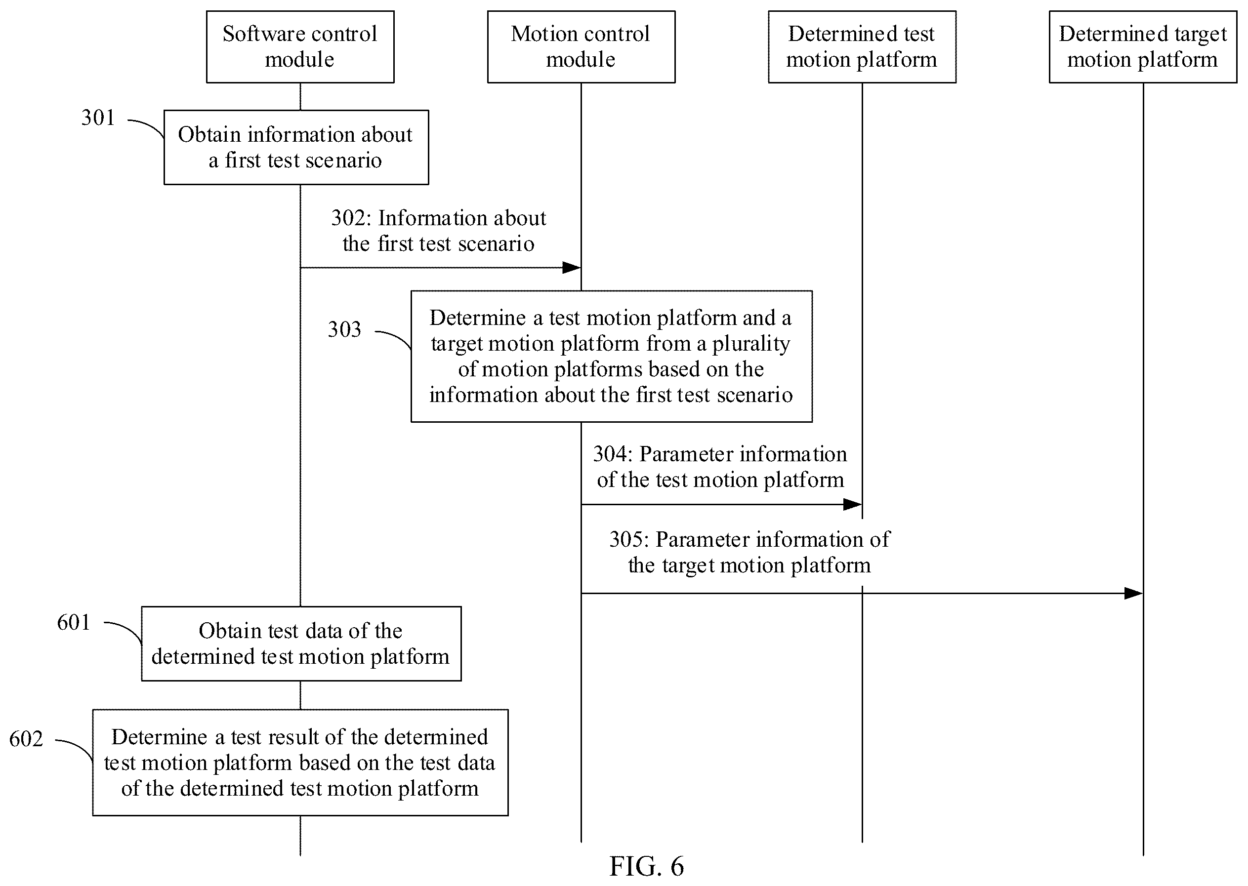 Patent US12497066 Figure 7 – Self-driving vehicle test method, apparatus, and system