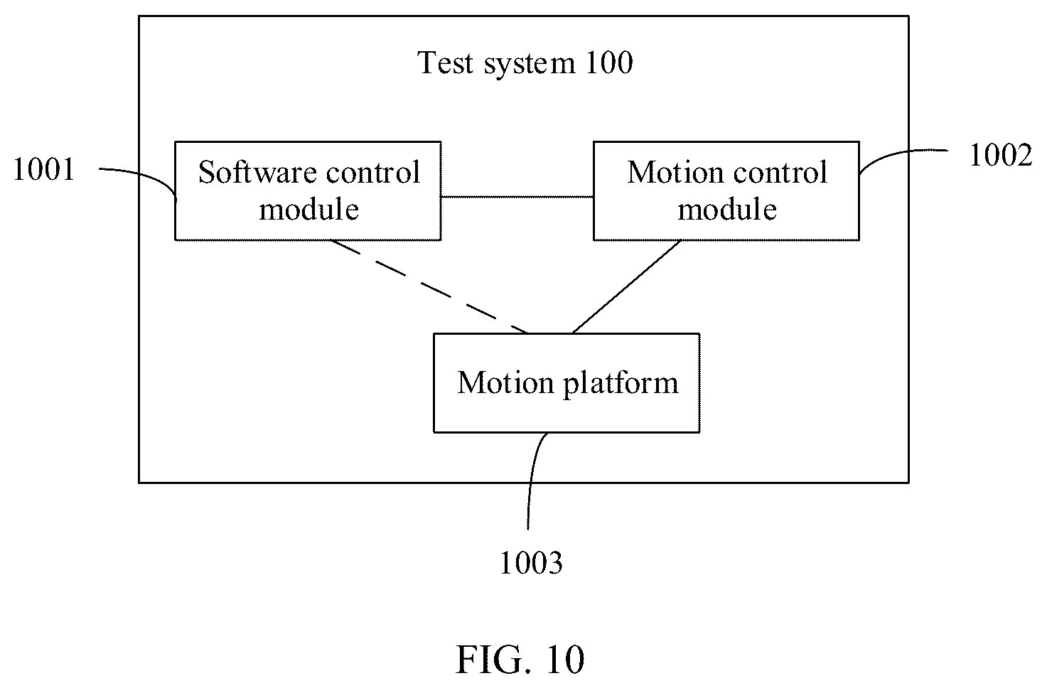 Patent US12497066 Figure 9 – Self-driving vehicle test method, apparatus, and system