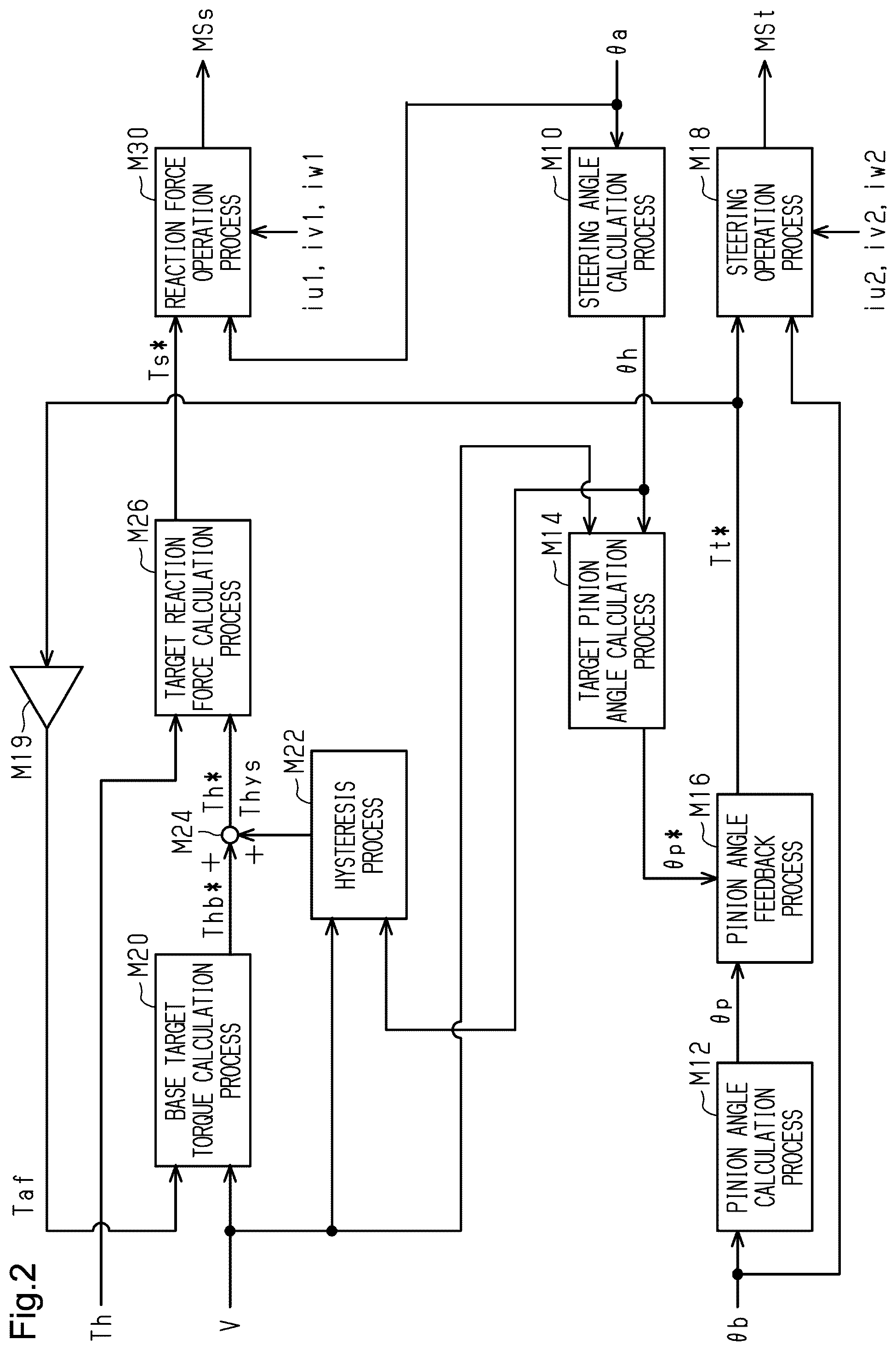 Patent US12497101 Figure 2 – Steering control device and steering control method