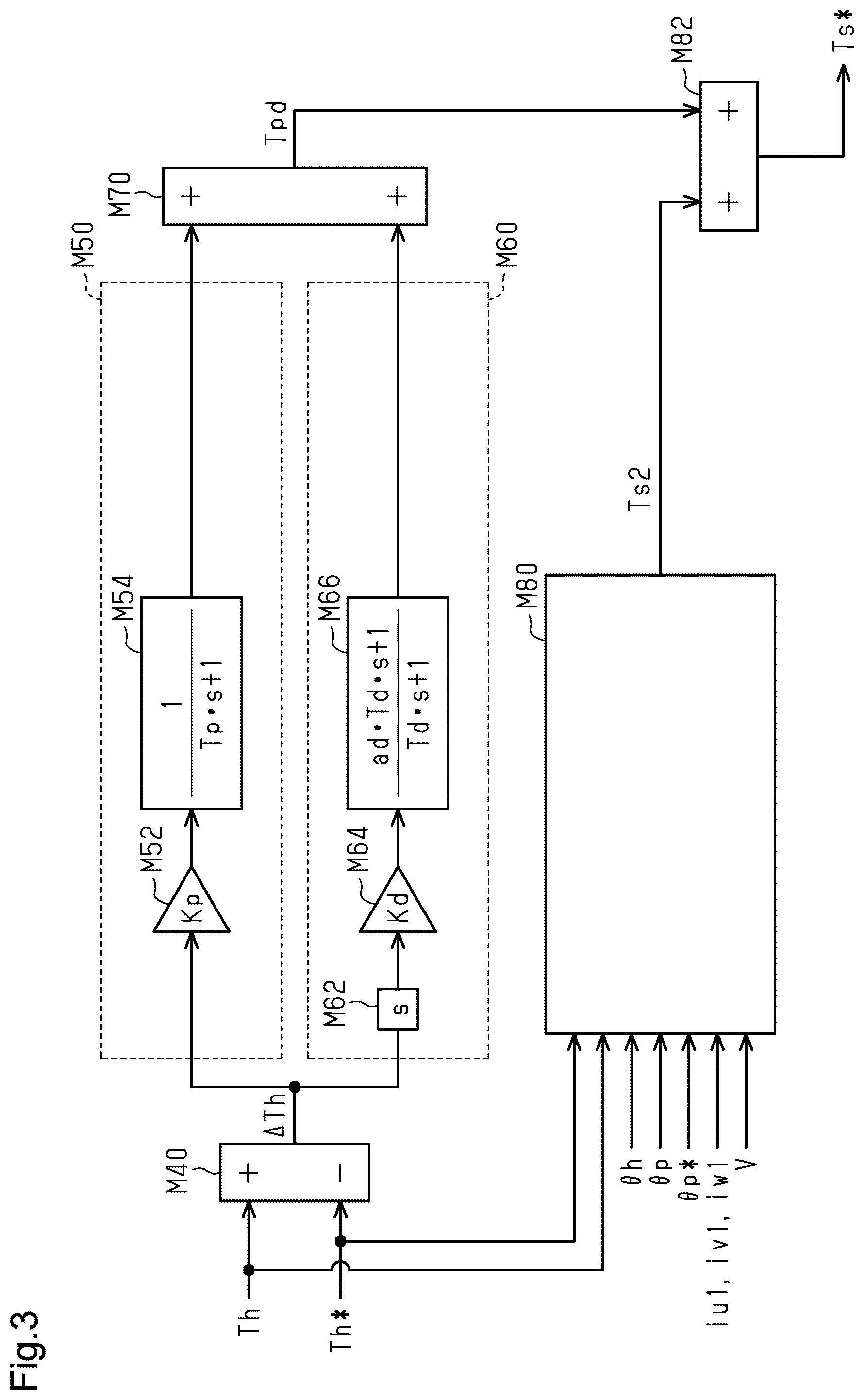 Patent US12497101 Figure 3 – Steering control device and steering control method