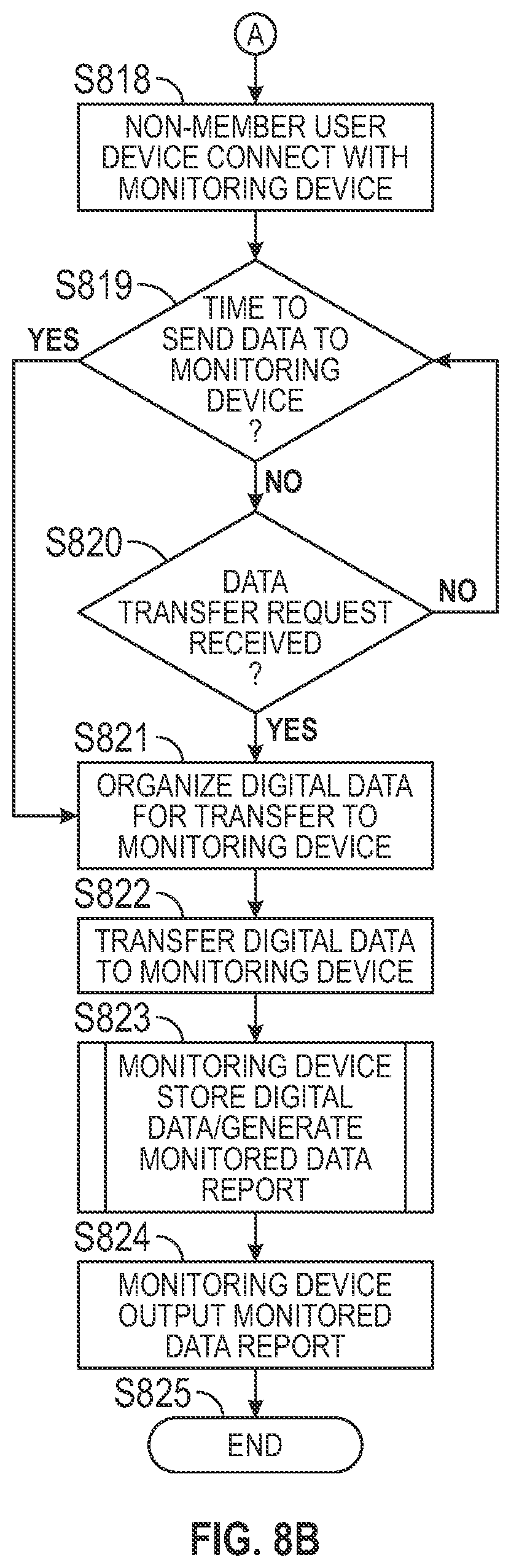 Patent US12497194 Figure 8 – Aircraft monitoring system