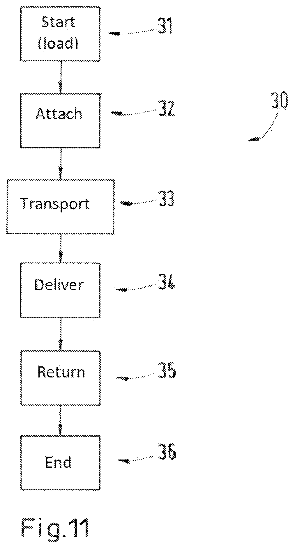 Patent US12497196 Figure 7 – Goods transport by means of unmanned aircraft and transport containers