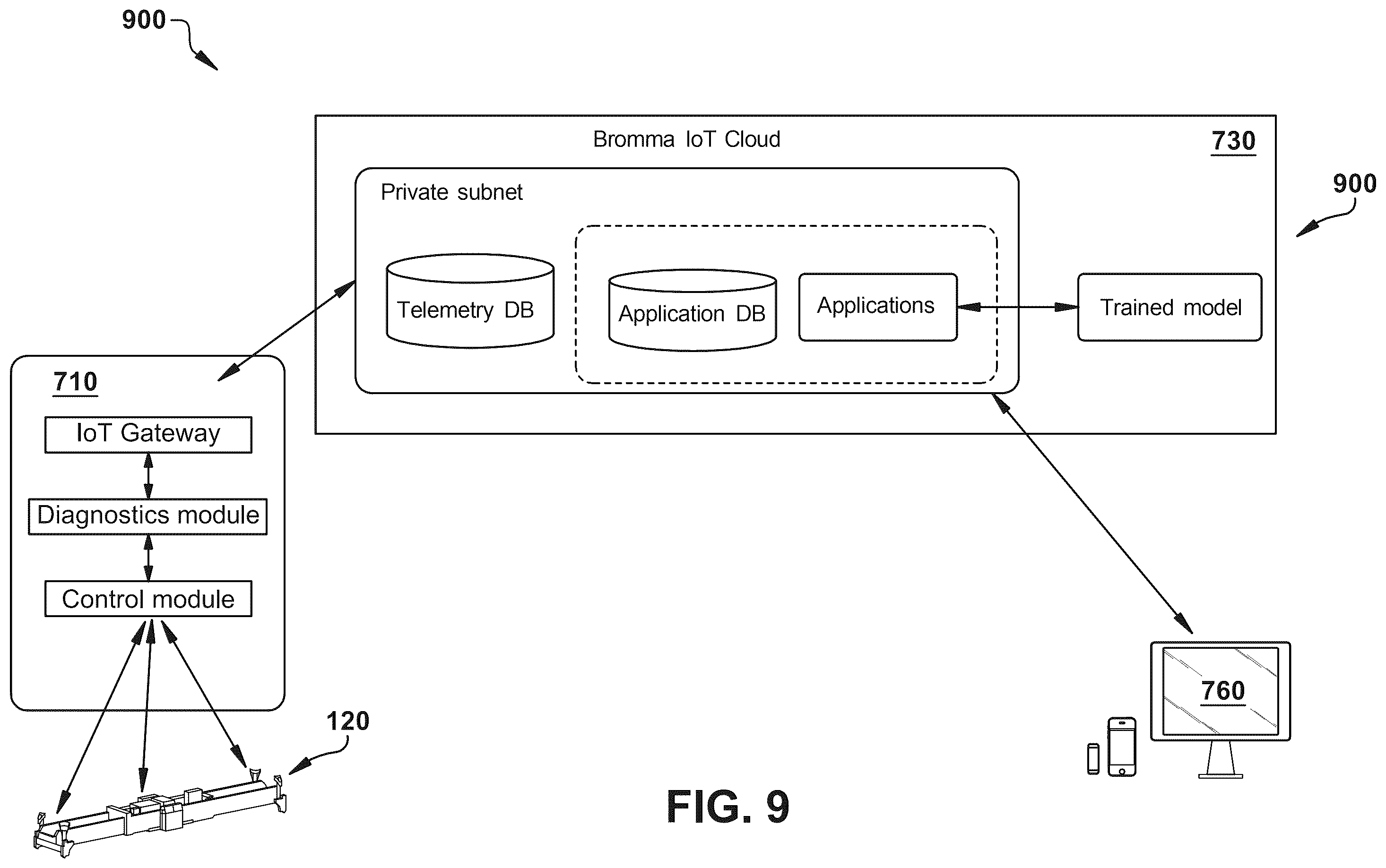 Patent US12497268 Figure 9 – Interconnection unit configured to connect modules of a cargo container coupling arrangement