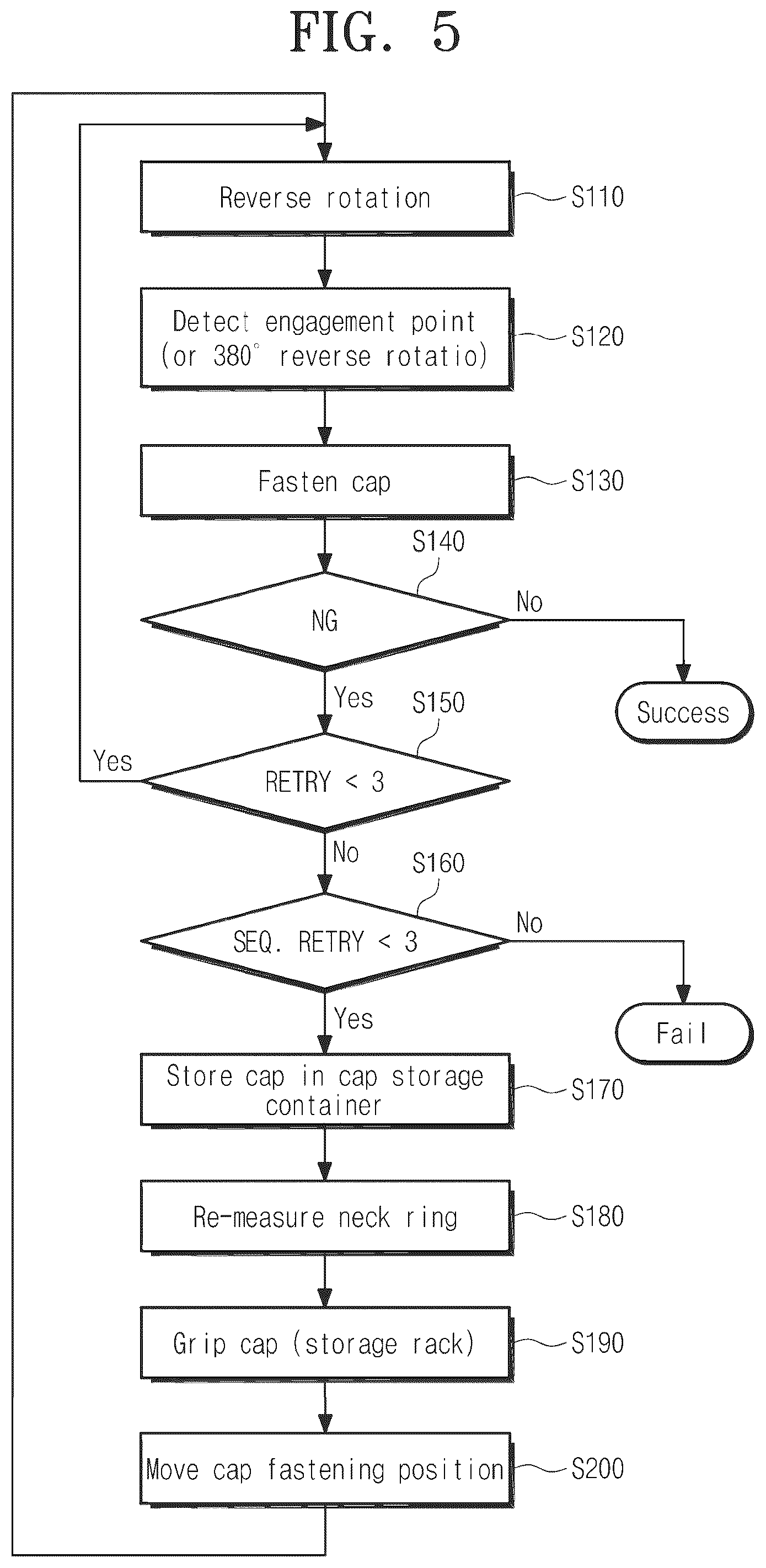 Patent US12497278 Figure 5 – Cap automatic fastening apparatus and cap automatic fastening method