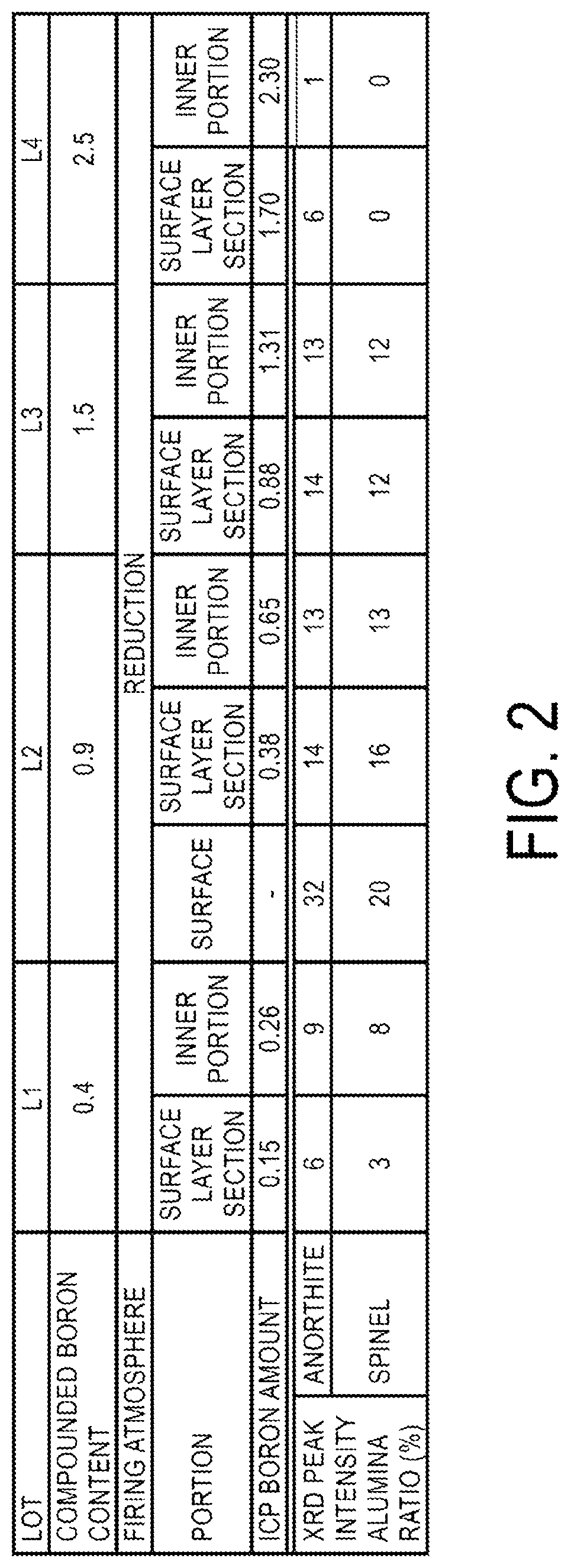 Patent US12497301 Figure 2 – Heat-resistant member