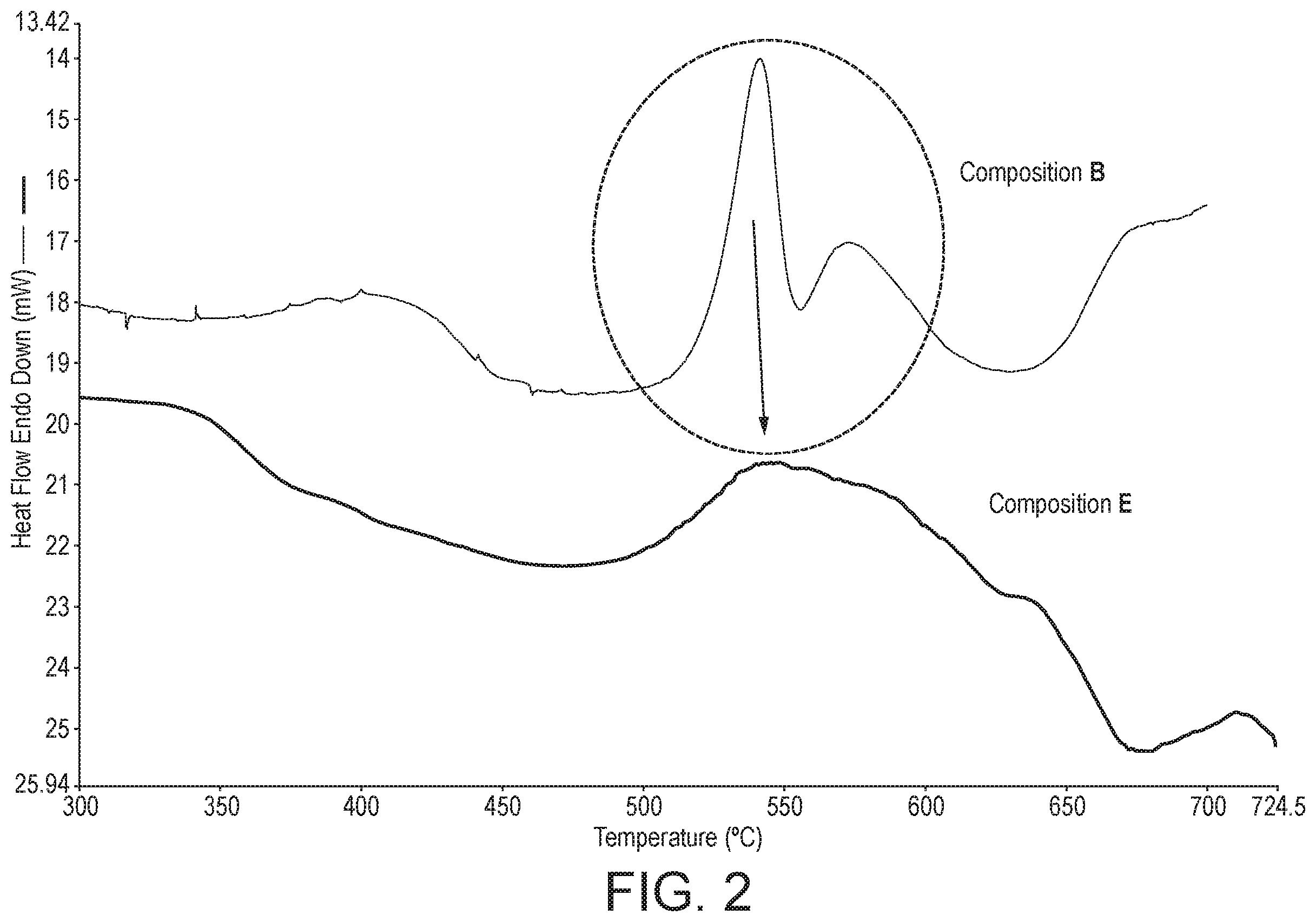 Patent US12497325 Figure 2 – Composition, paste and methods