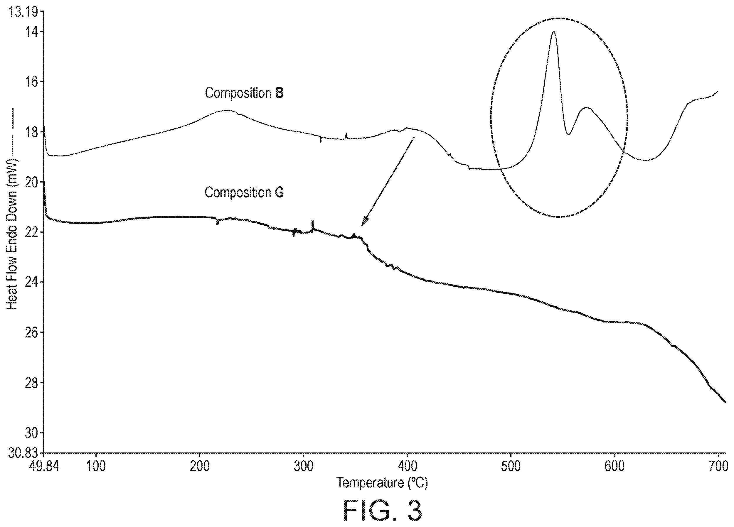 Patent US12497325 Figure 3 – Composition, paste and methods
