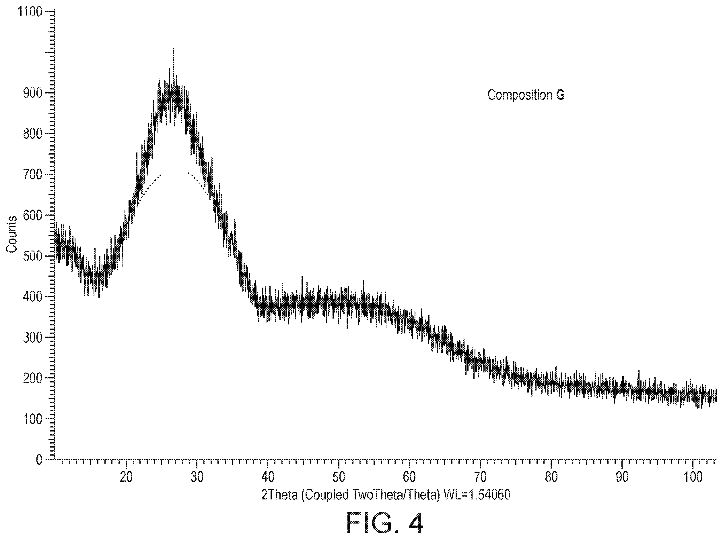 Patent US12497325 Figure 4 – Composition, paste and methods