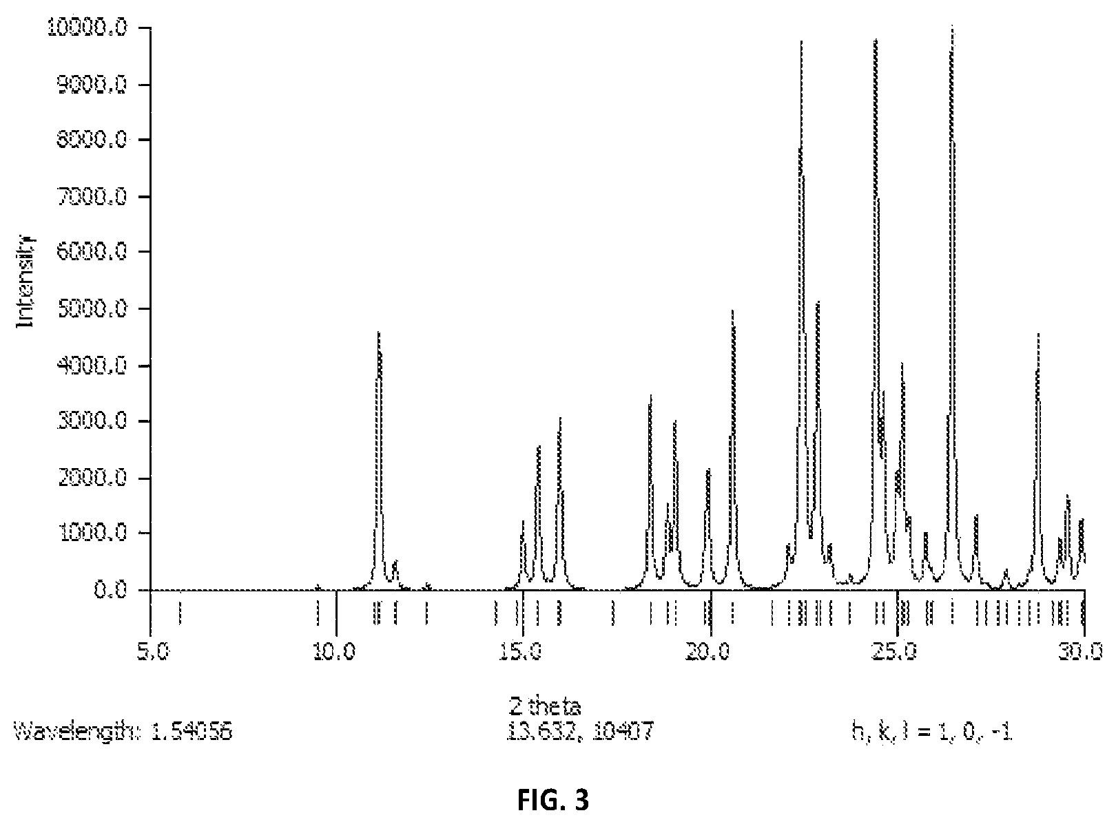Patent US12497361 Figure 2 – Crystalline tryptamine compounds