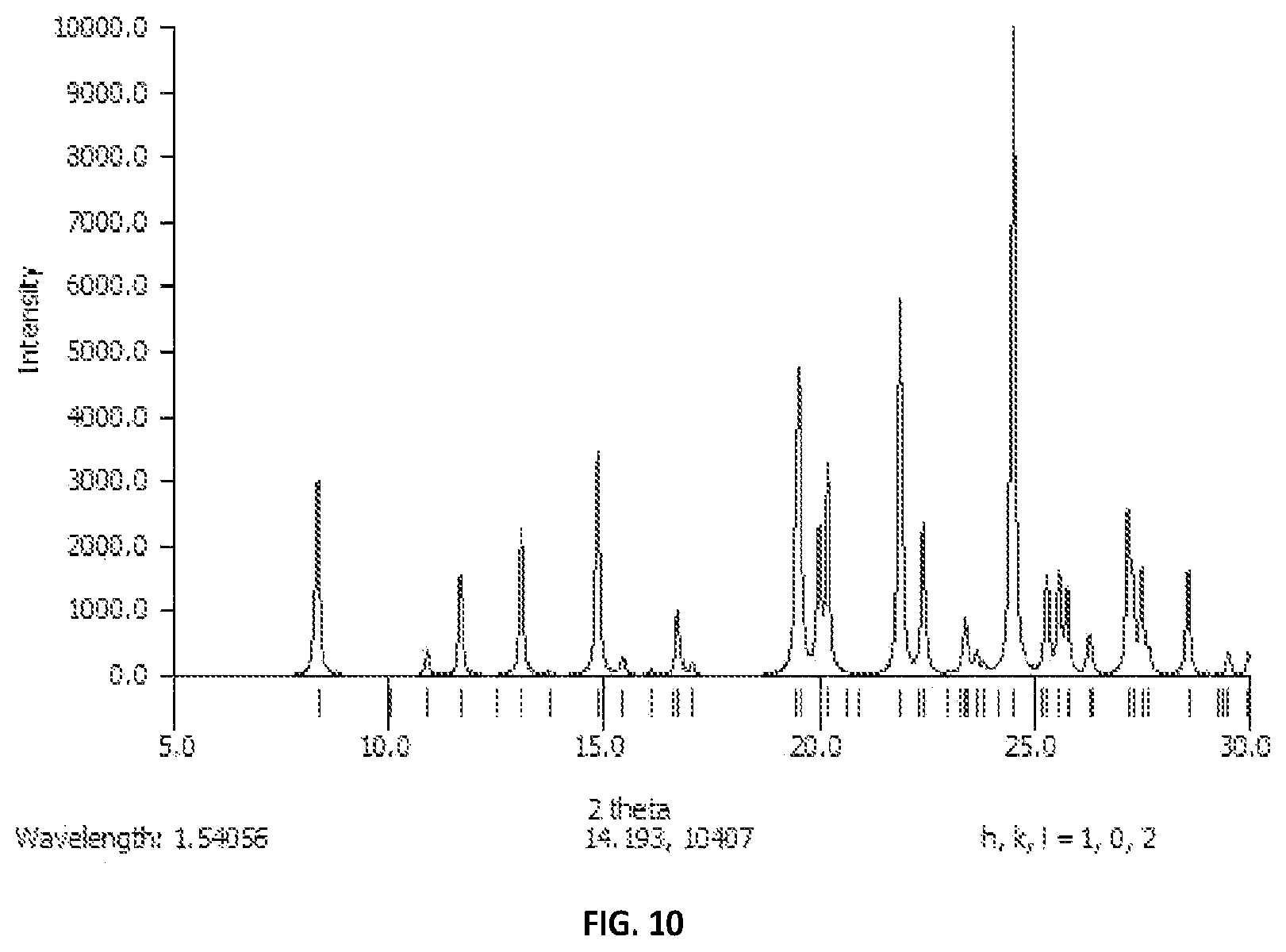 Patent US12497361 Figure 8 – Crystalline tryptamine compounds