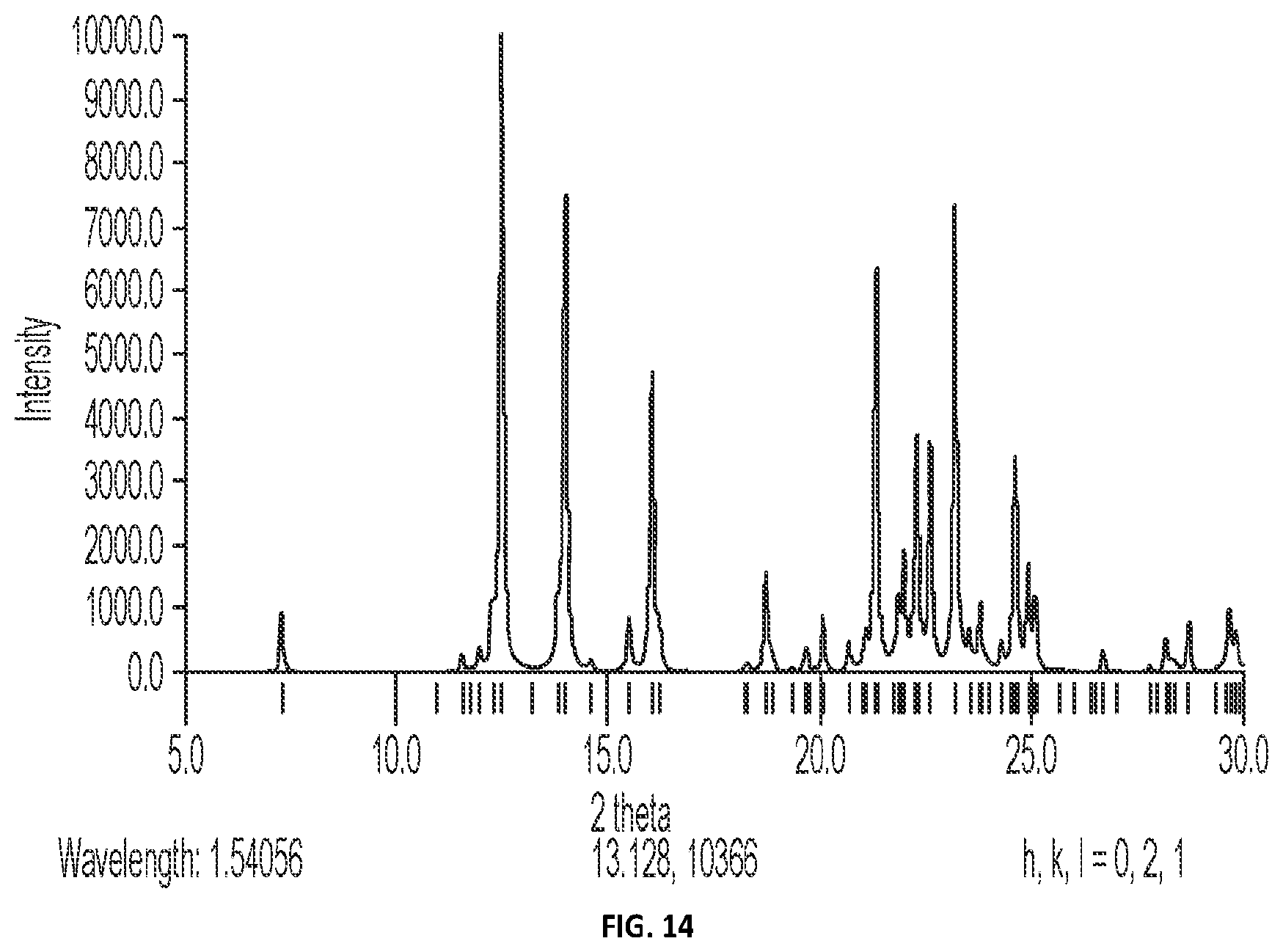 Patent US12497361 Figure 11 – Crystalline tryptamine compounds