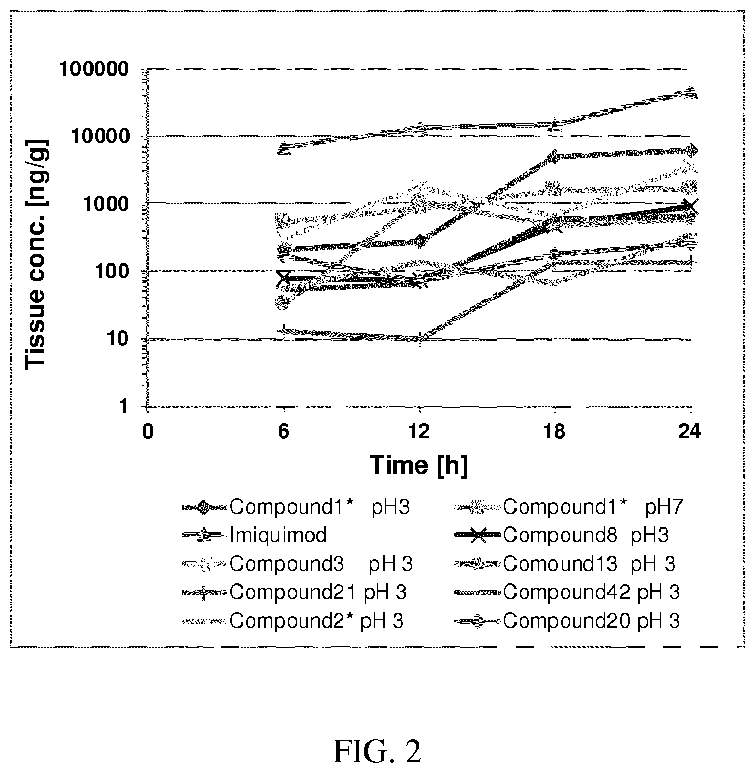 Patent US12497407 Figure 2 – Treatment of skin disorders