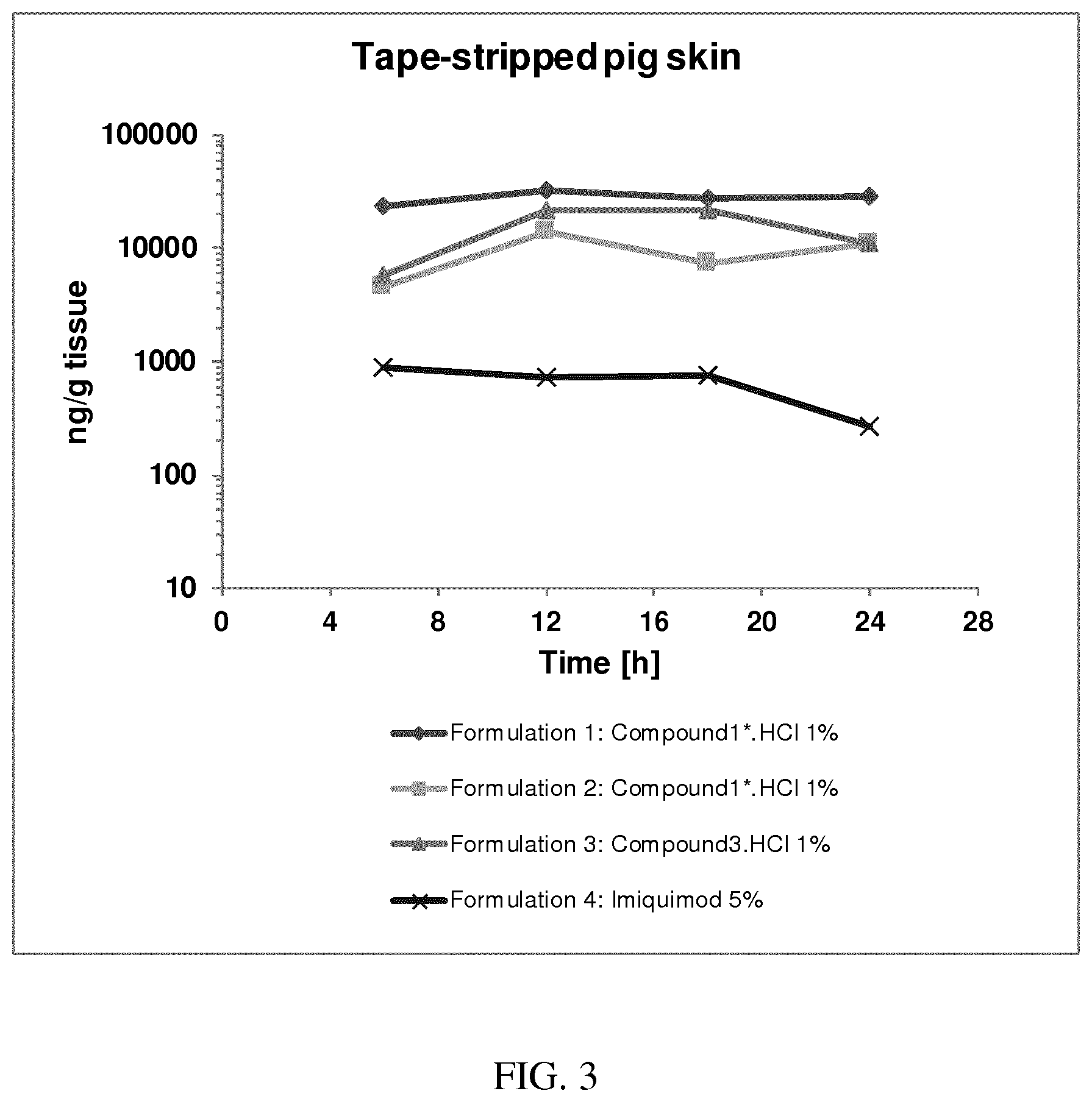 Patent US12497407 Figure 3 – Treatment of skin disorders