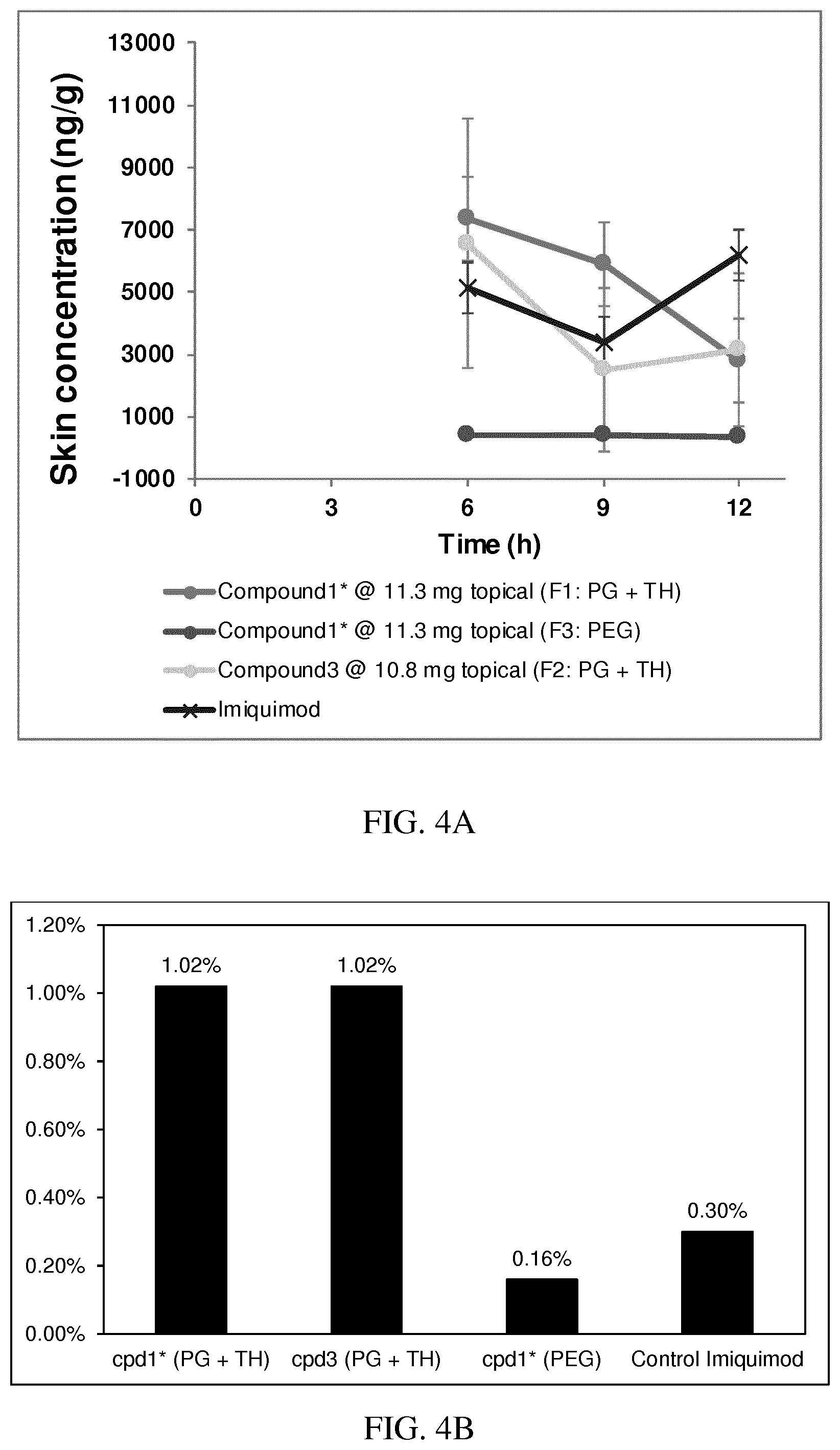 Patent US12497407 Figure 4 – Treatment of skin disorders