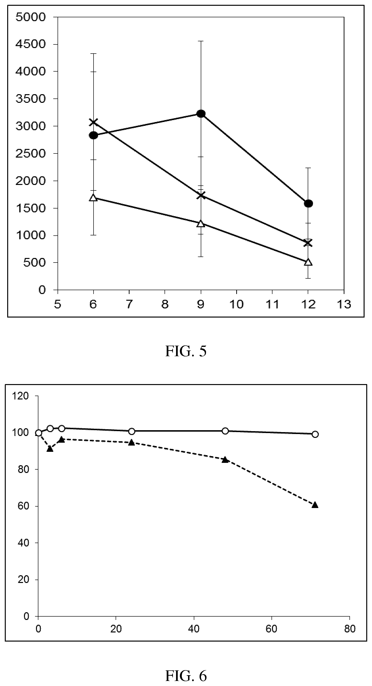 Patent US12497407 Figure 5 – Treatment of skin disorders