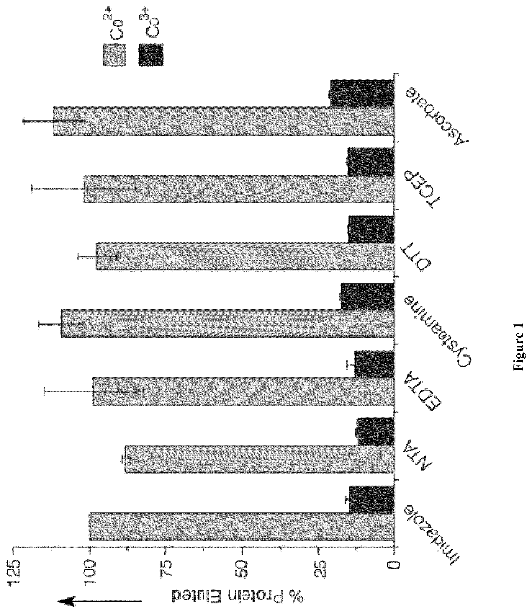 Patent US12497422 Figure 1 – Site-specific, kinetically inert conjugation of labels and/or carriers to target molecules such as His-tagged proteins via metal complex reagents