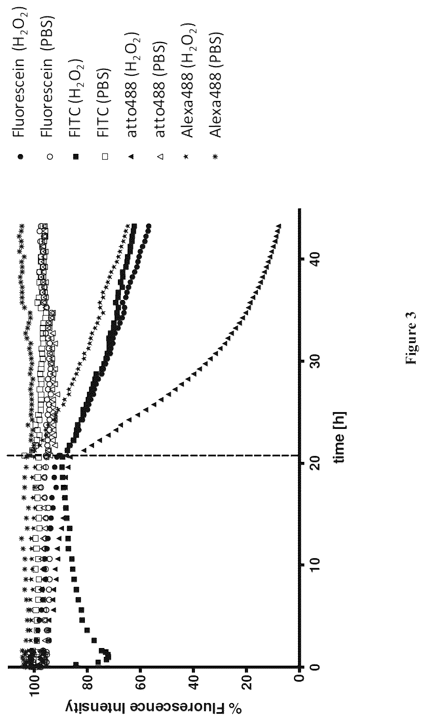 Patent US12497422 Figure 4 – Site-specific, kinetically inert conjugation of labels and/or carriers to target molecules such as His-tagged proteins via metal complex reagents