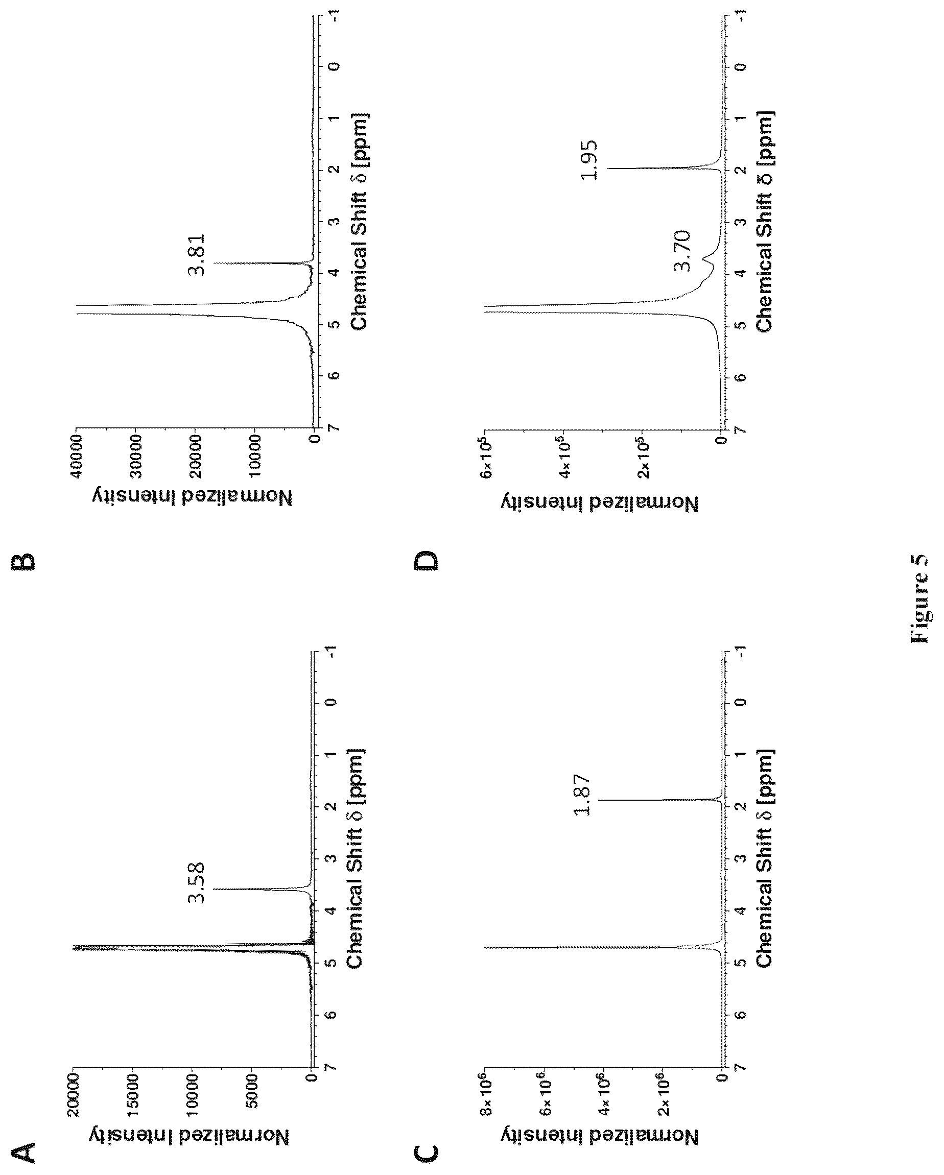 Patent US12497422 Figure 6 – Site-specific, kinetically inert conjugation of labels and/or carriers to target molecules such as His-tagged proteins via metal complex reagents