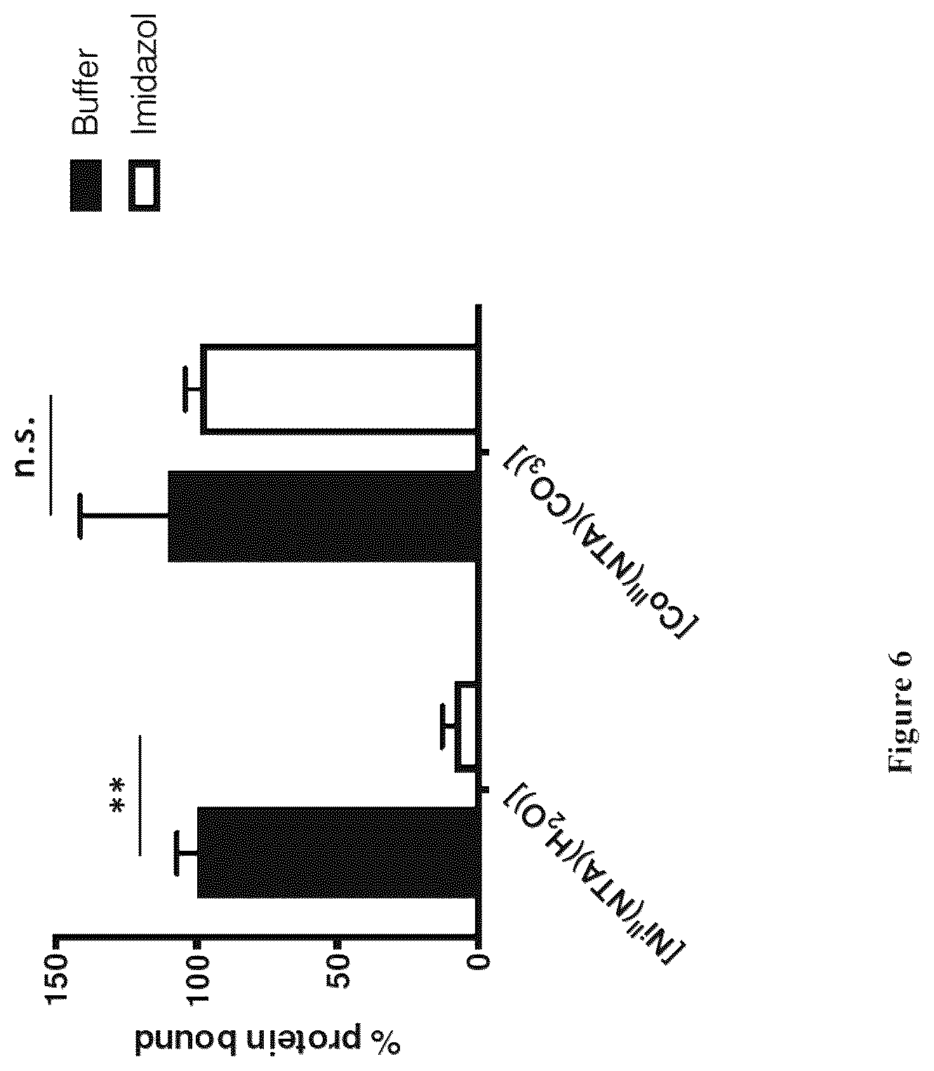 Patent US12497422 Figure 7 – Site-specific, kinetically inert conjugation of labels and/or carriers to target molecules such as His-tagged proteins via metal complex reagents