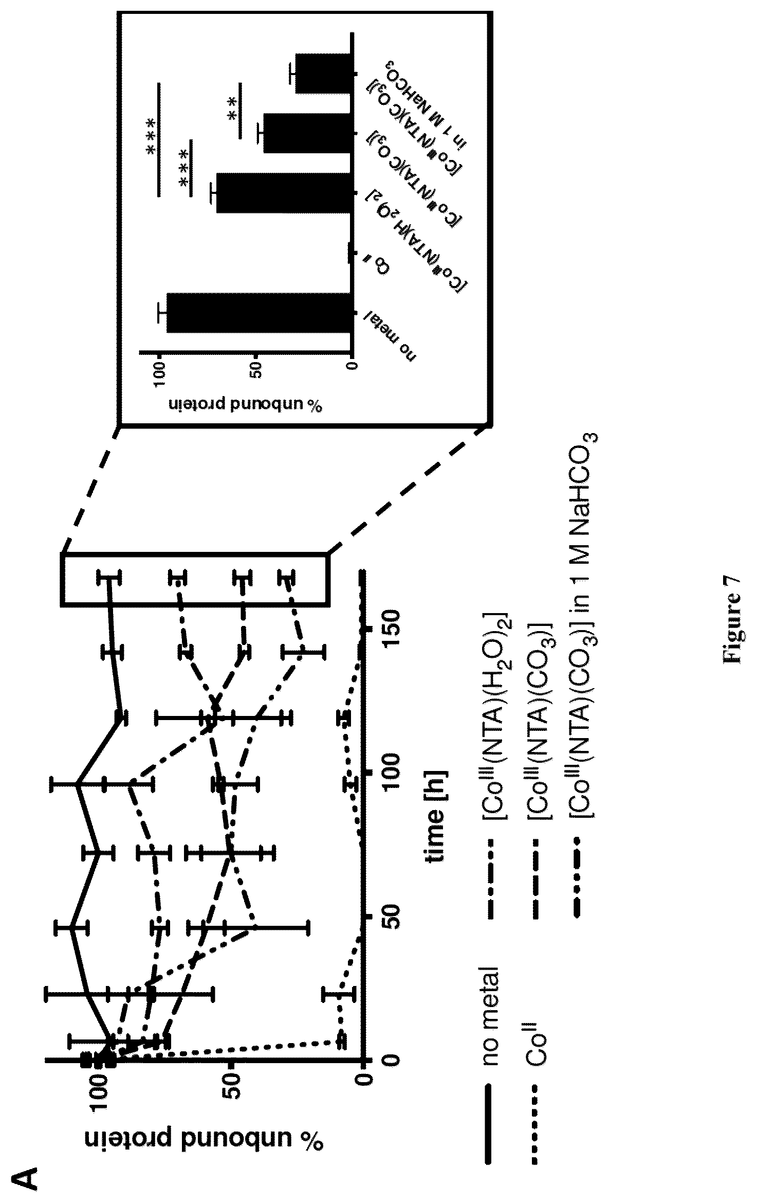 Patent US12497422 Figure 8 – Site-specific, kinetically inert conjugation of labels and/or carriers to target molecules such as His-tagged proteins via metal complex reagents
