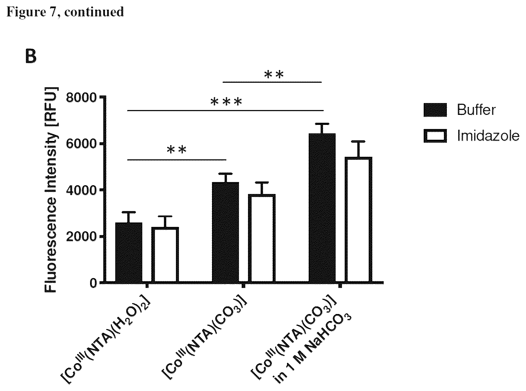 Patent US12497422 Figure 9 – Site-specific, kinetically inert conjugation of labels and/or carriers to target molecules such as His-tagged proteins via metal complex reagents