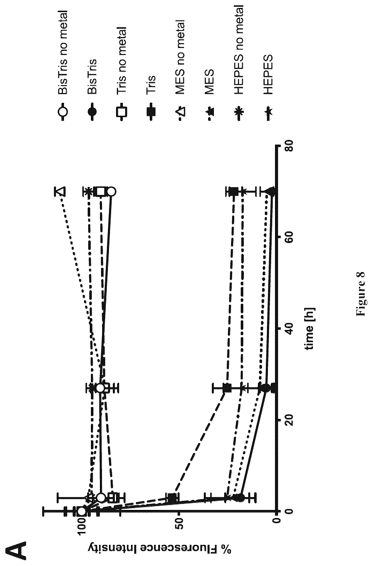 Patent US12497422 Figure 10 – Site-specific, kinetically inert conjugation of labels and/or carriers to target molecules such as His-tagged proteins via metal complex reagents