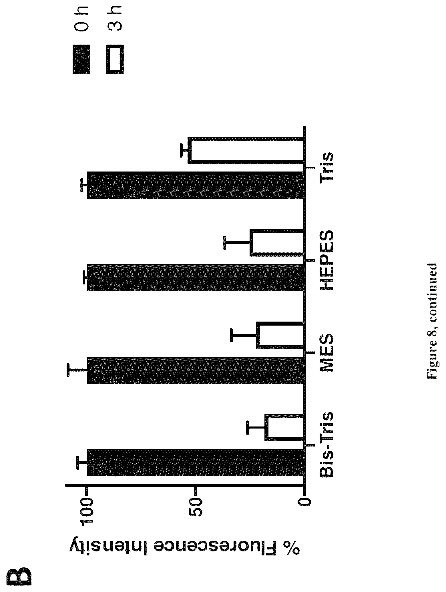 Patent US12497422 Figure 11 – Site-specific, kinetically inert conjugation of labels and/or carriers to target molecules such as His-tagged proteins via metal complex reagents