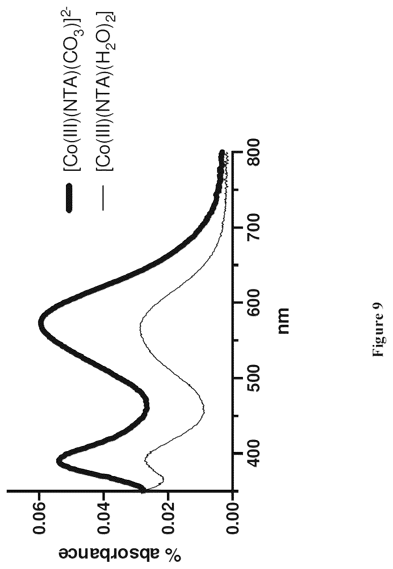 Patent US12497422 Figure 12 – Site-specific, kinetically inert conjugation of labels and/or carriers to target molecules such as His-tagged proteins via metal complex reagents