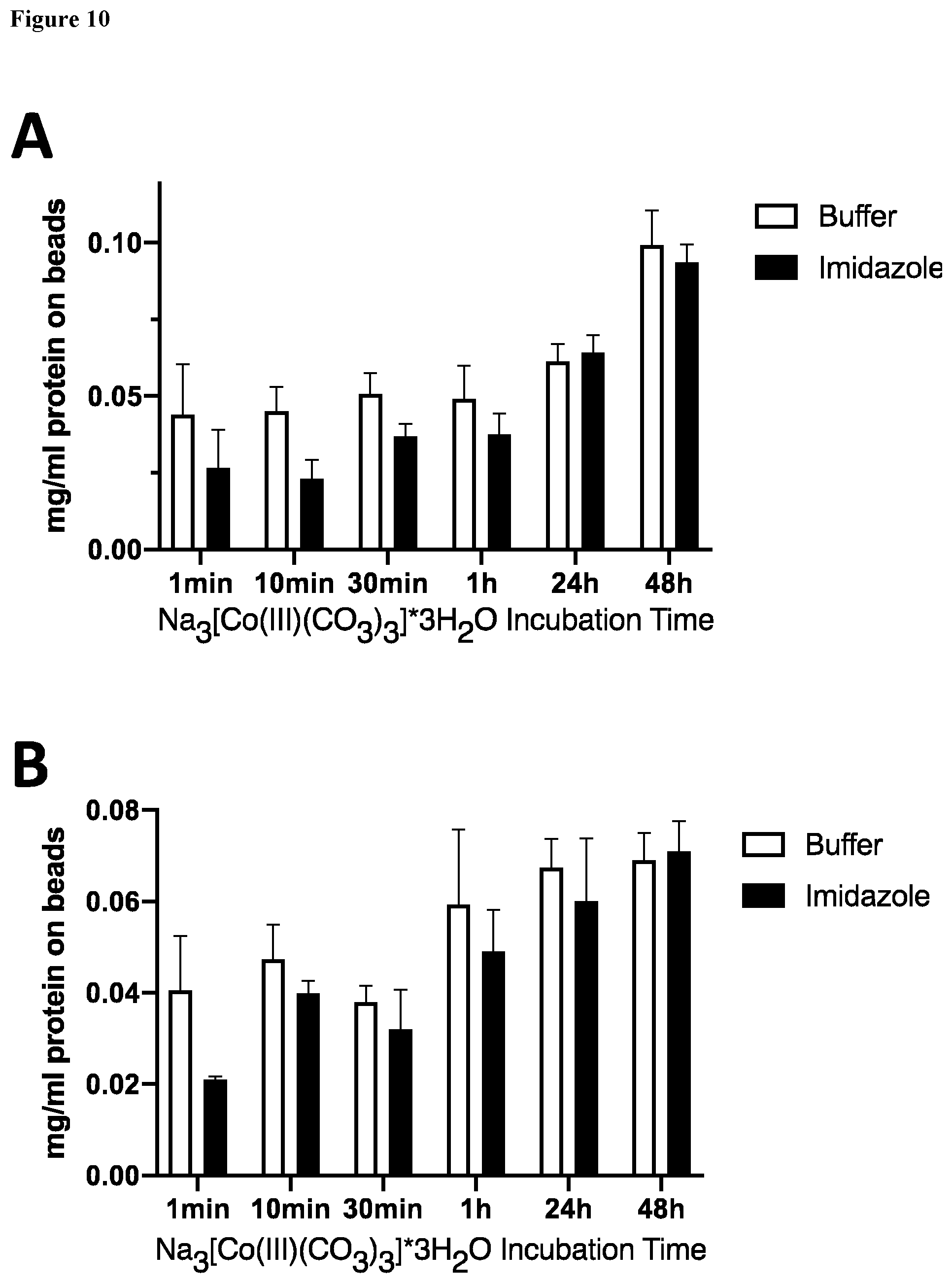 Patent US12497422 Figure 13 – Site-specific, kinetically inert conjugation of labels and/or carriers to target molecules such as His-tagged proteins via metal complex reagents