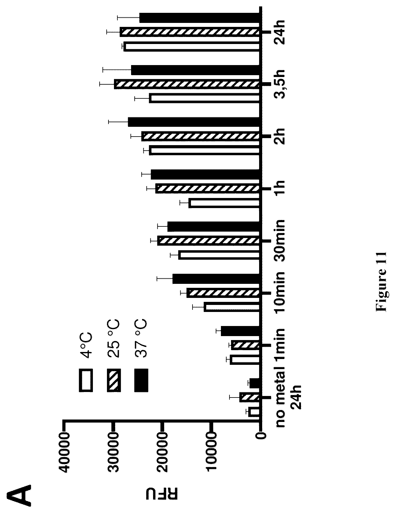 Patent US12497422 Figure 15 – Site-specific, kinetically inert conjugation of labels and/or carriers to target molecules such as His-tagged proteins via metal complex reagents