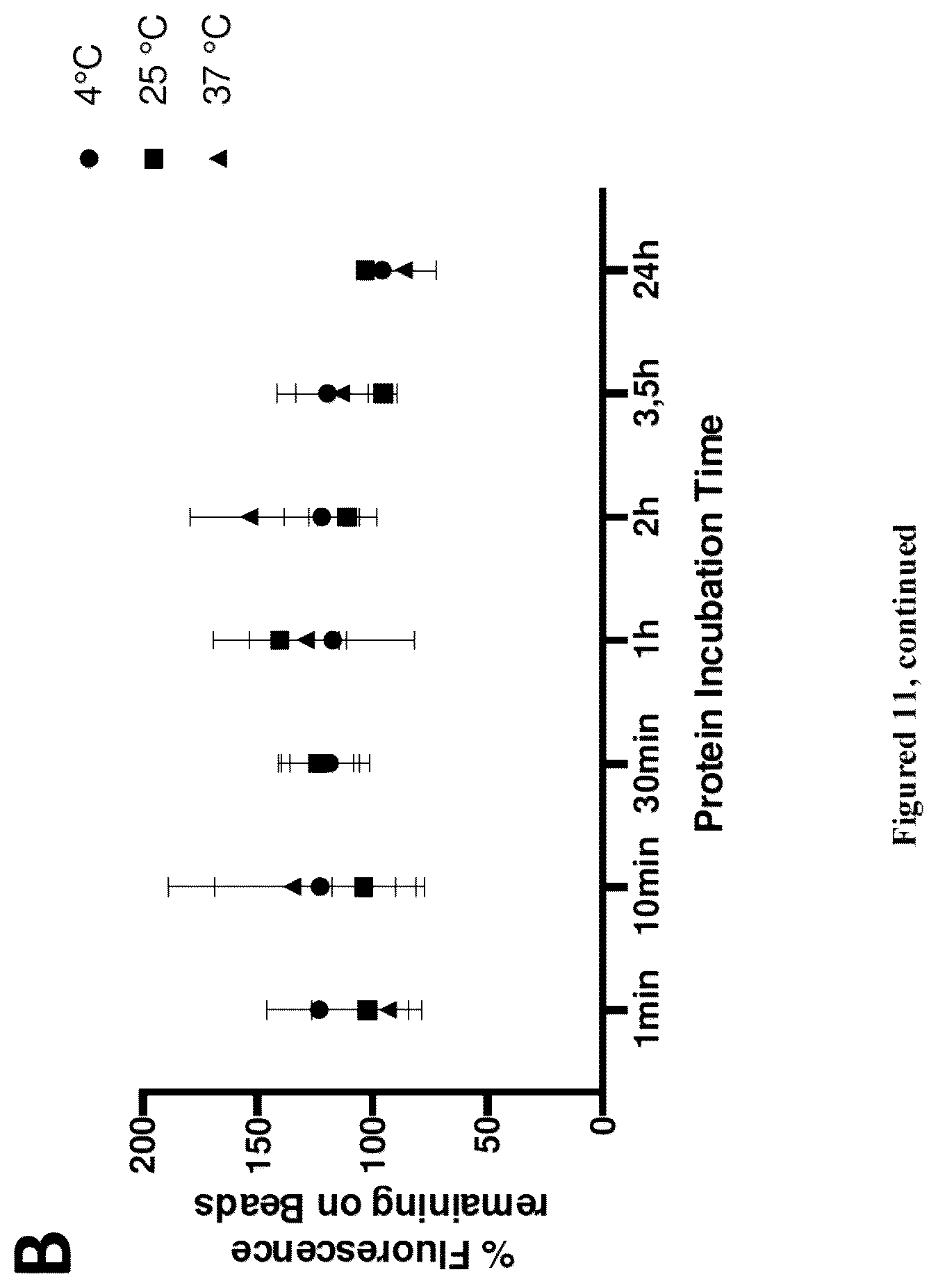 Patent US12497422 Figure 16 – Site-specific, kinetically inert conjugation of labels and/or carriers to target molecules such as His-tagged proteins via metal complex reagents