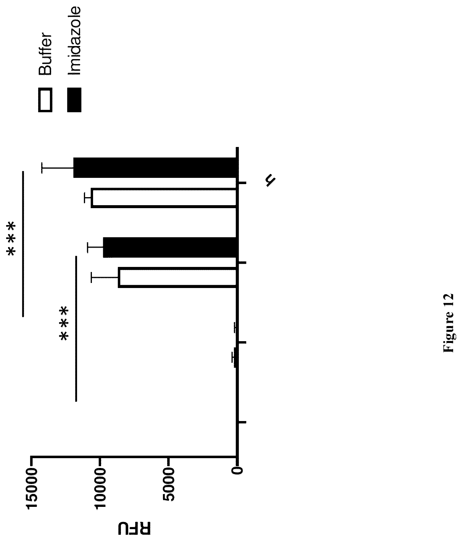 Patent US12497422 Figure 17 – Site-specific, kinetically inert conjugation of labels and/or carriers to target molecules such as His-tagged proteins via metal complex reagents