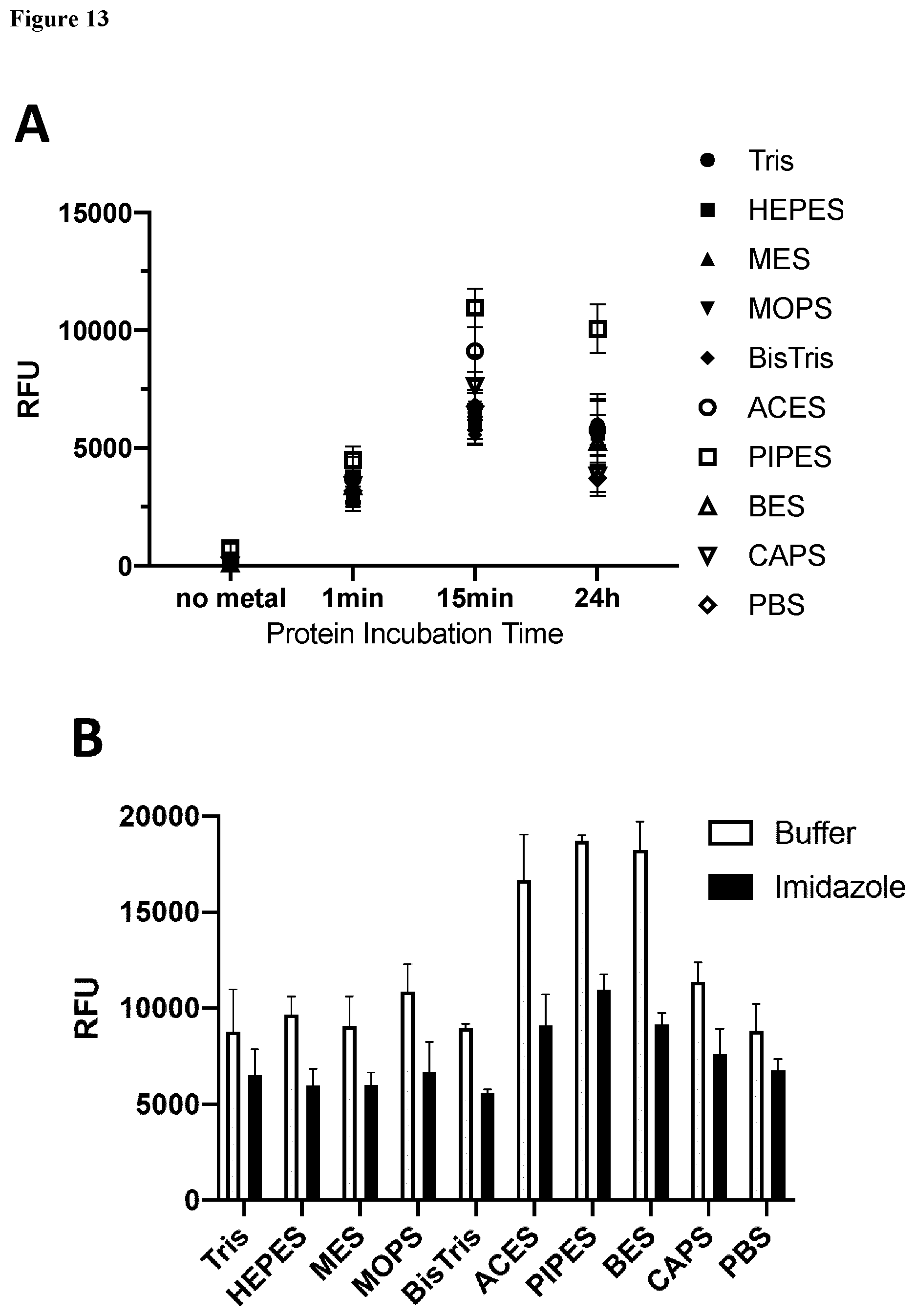 Patent US12497422 Figure 18 – Site-specific, kinetically inert conjugation of labels and/or carriers to target molecules such as His-tagged proteins via metal complex reagents