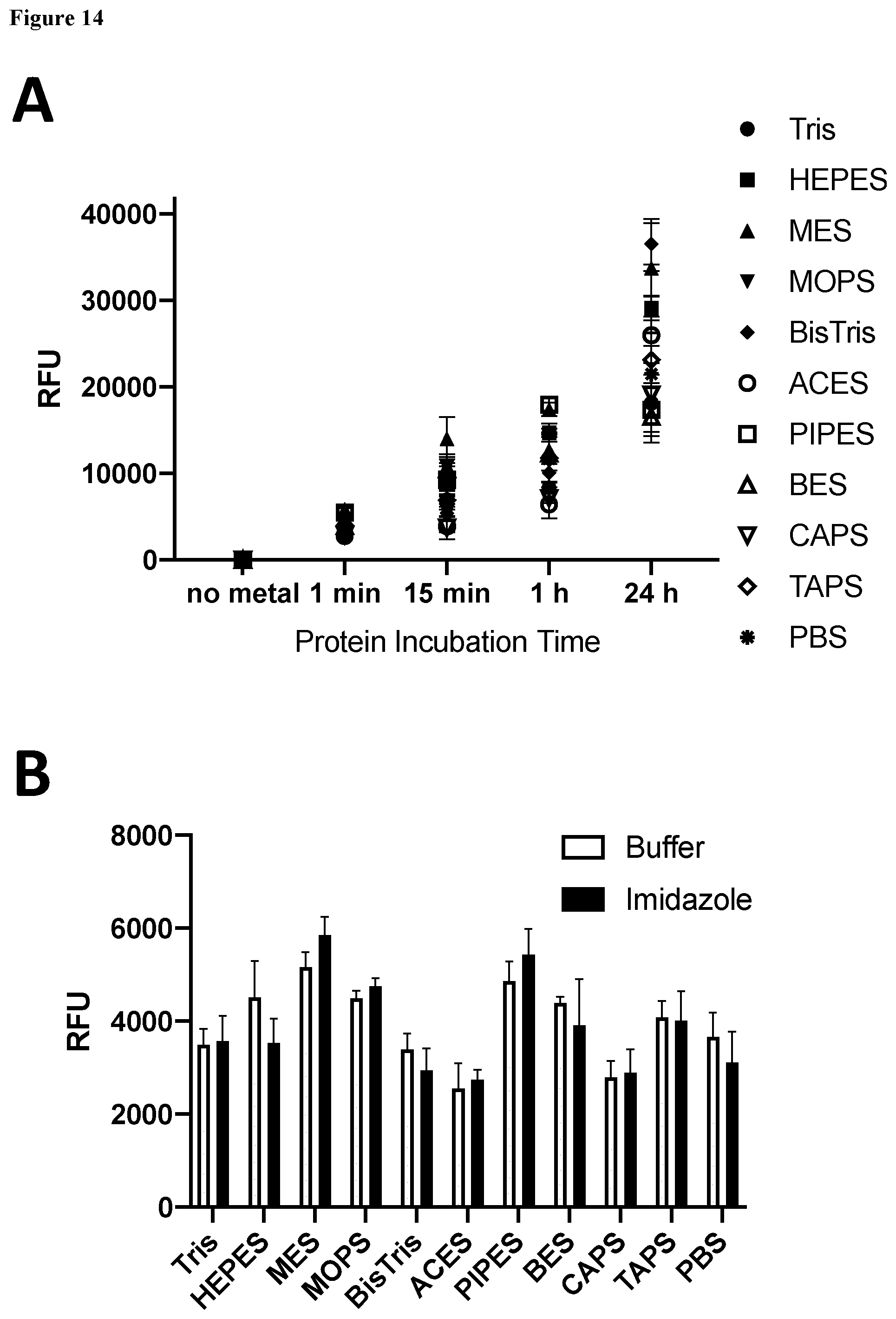 Patent US12497422 Figure 19 – Site-specific, kinetically inert conjugation of labels and/or carriers to target molecules such as His-tagged proteins via metal complex reagents